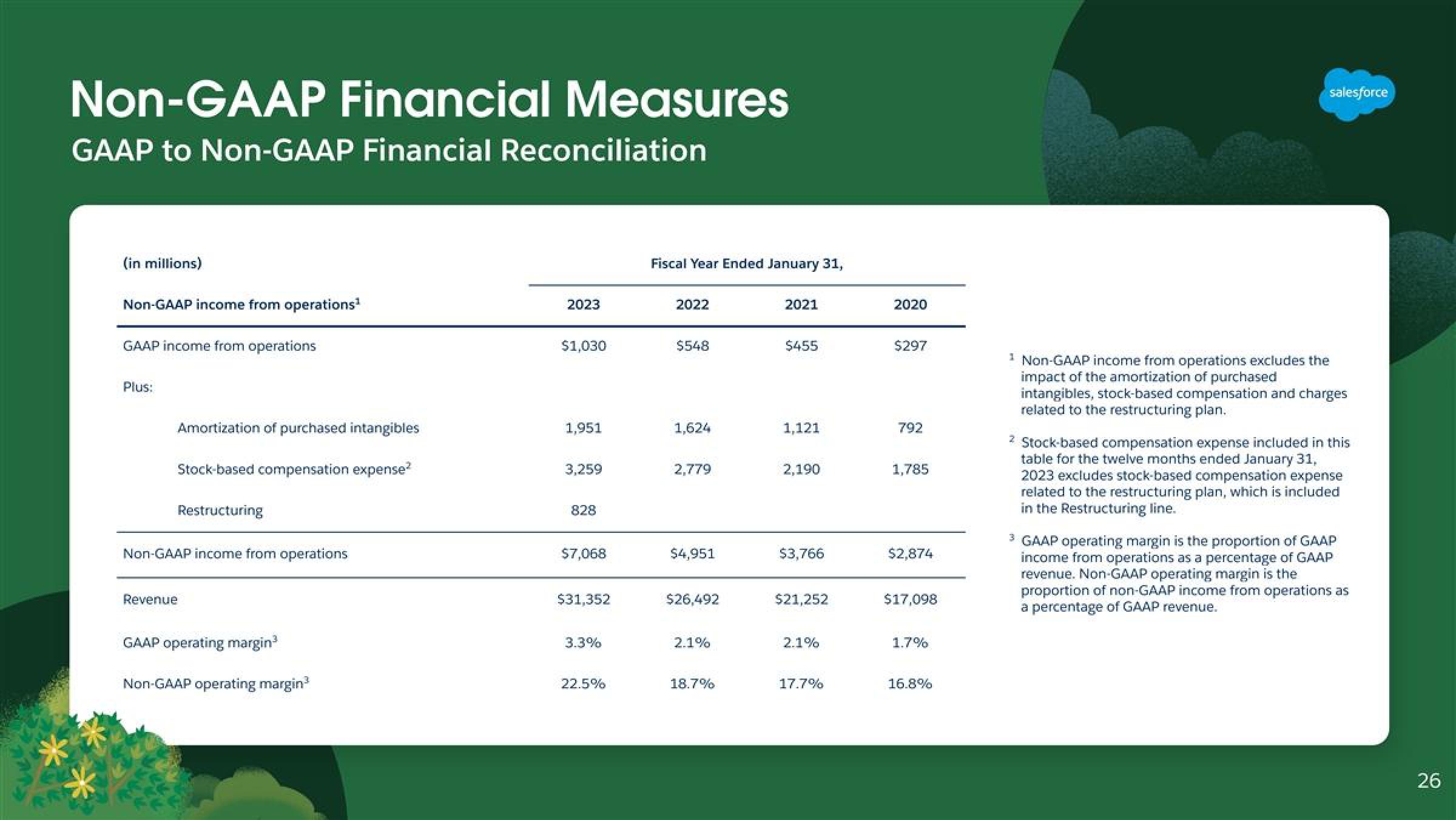 Salesforce Shareholder Engagement Presentation Deck slide image #26