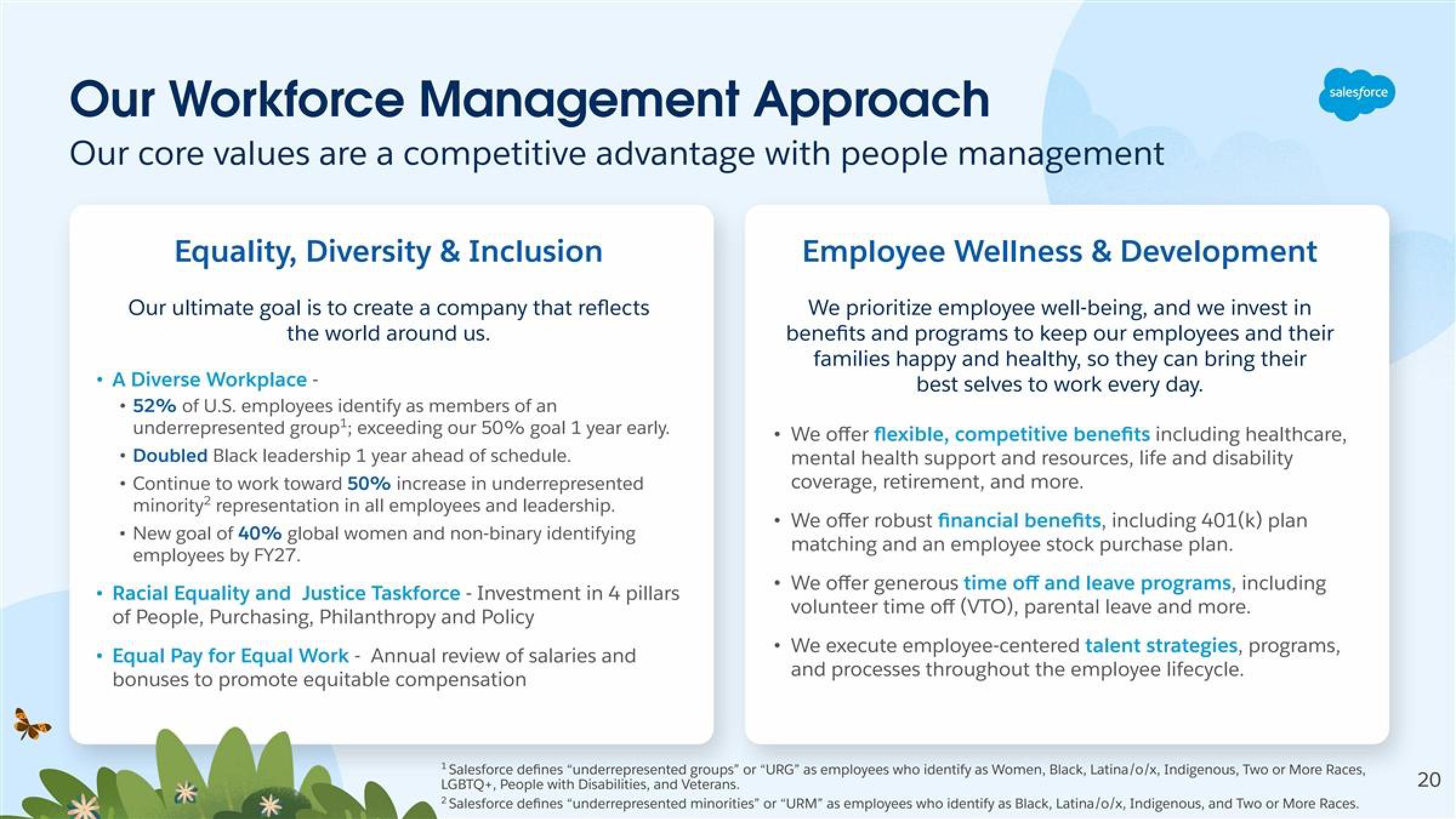 Salesforce Shareholder Engagement Presentation Deck slide image #20