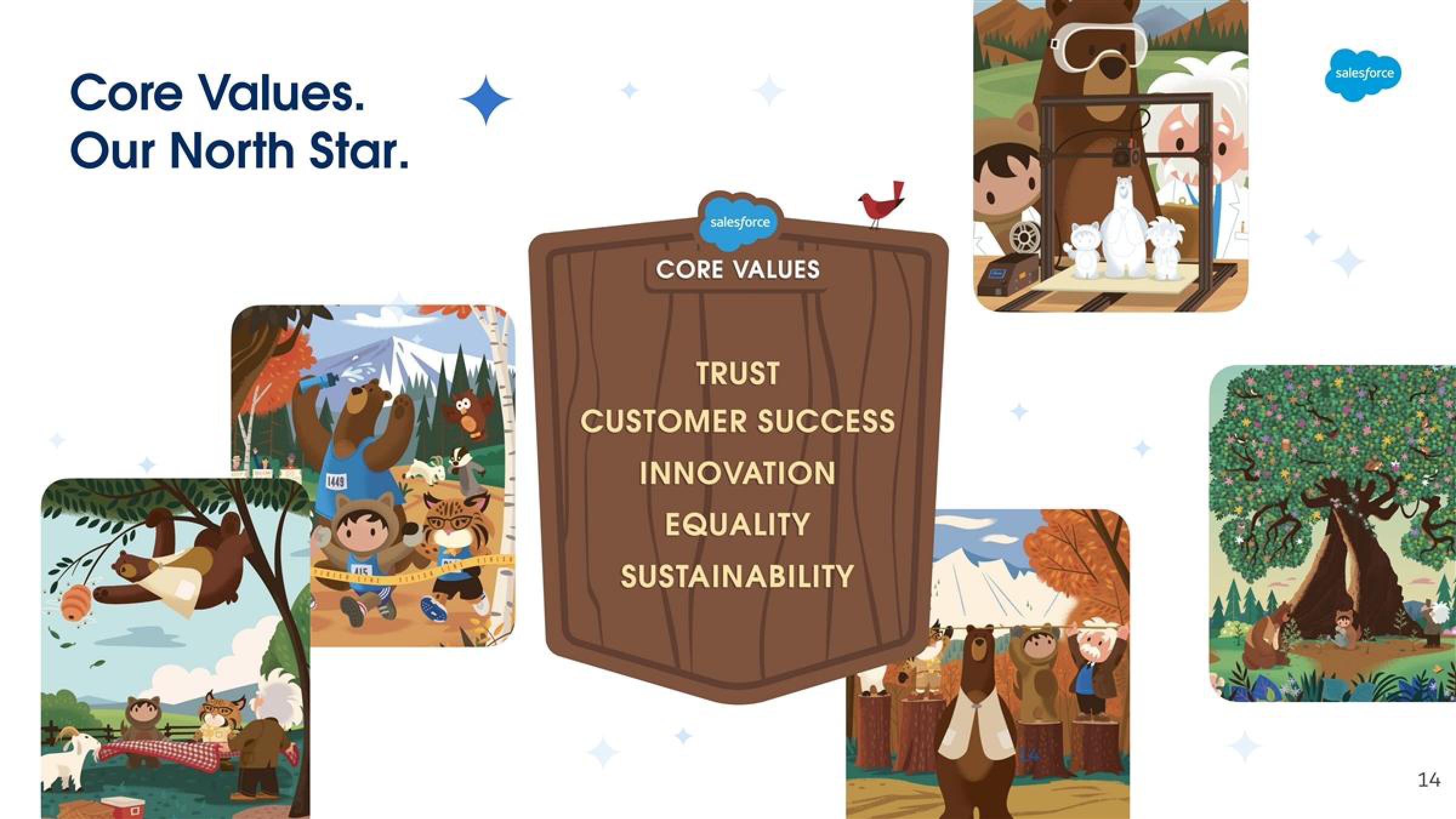 Salesforce Shareholder Engagement Presentation Deck slide image #14