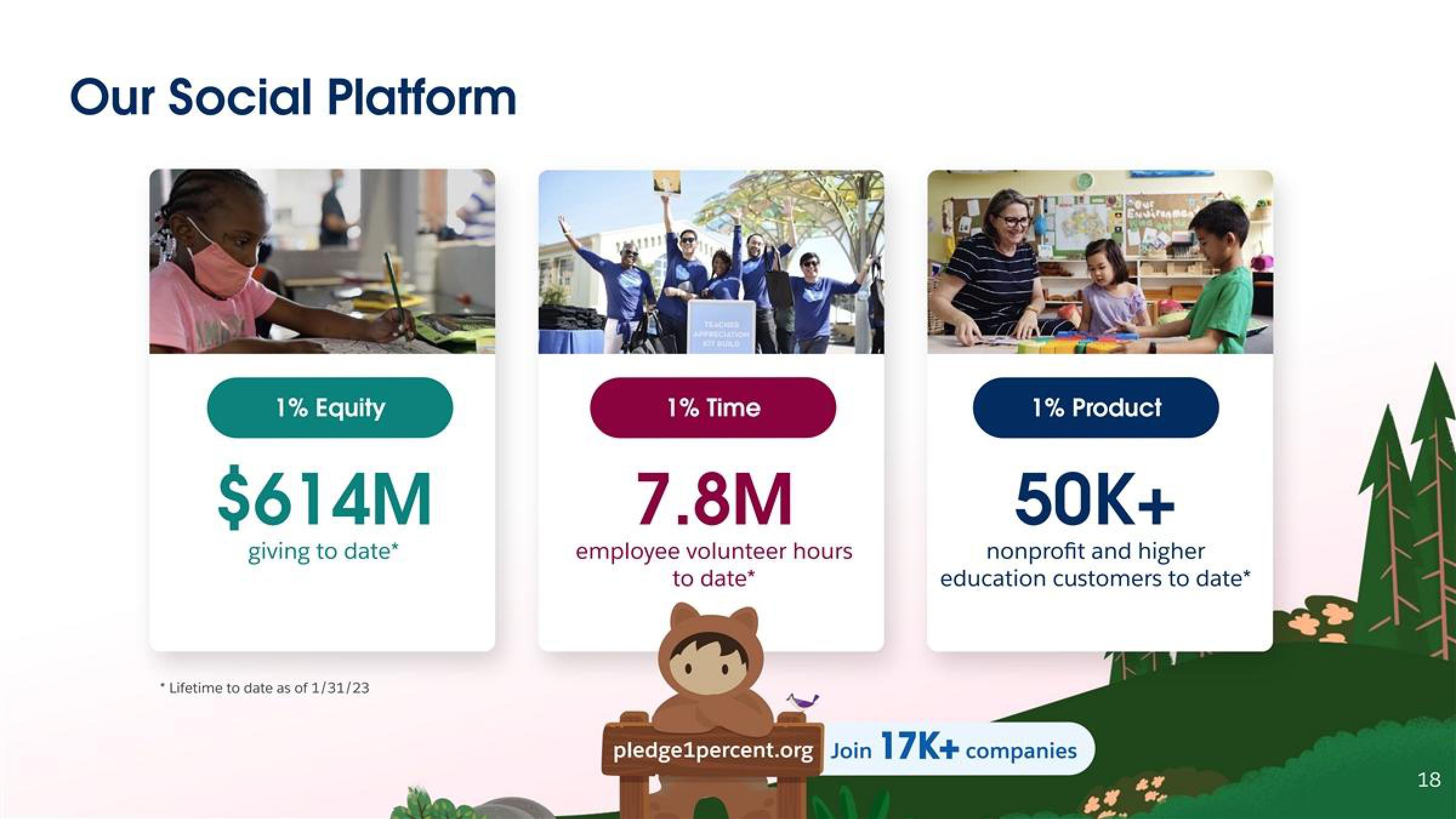 Salesforce Shareholder Engagement Presentation Deck slide image #18