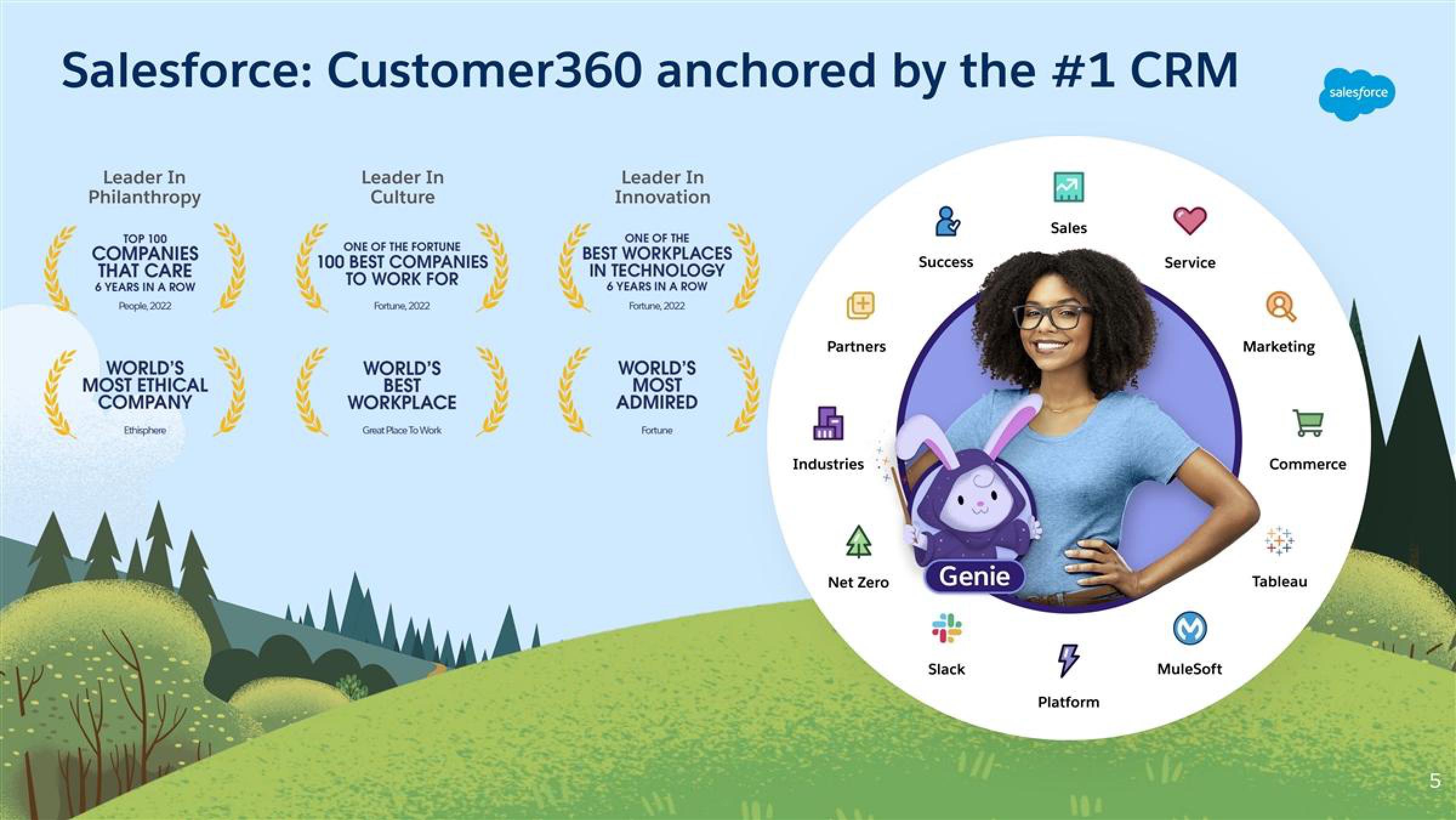 Salesforce Shareholder Engagement Presentation Deck slide image #5