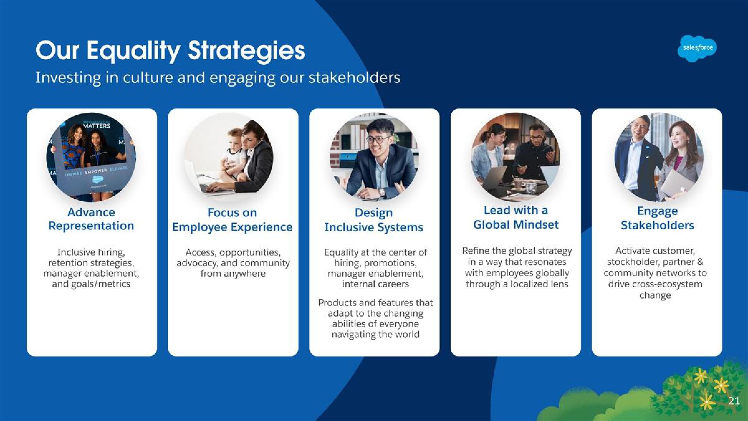 Salesforce Shareholder Engagement Presentation Deck slide image #21