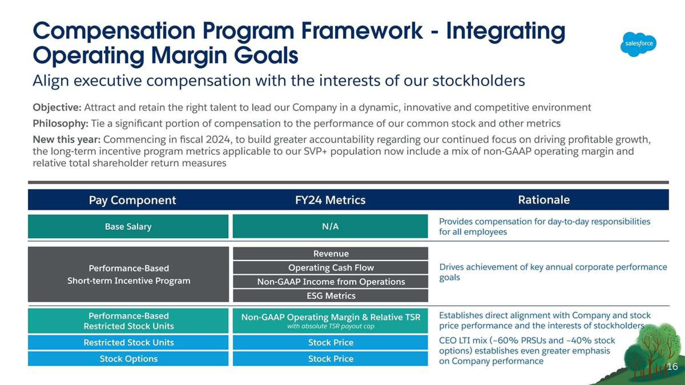 Salesforce Shareholder Engagement Presentation Deck slide image #16