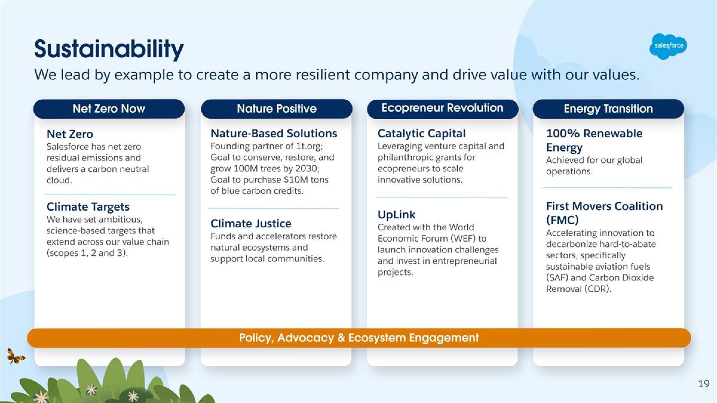 Salesforce Shareholder Engagement Presentation Deck slide image #19