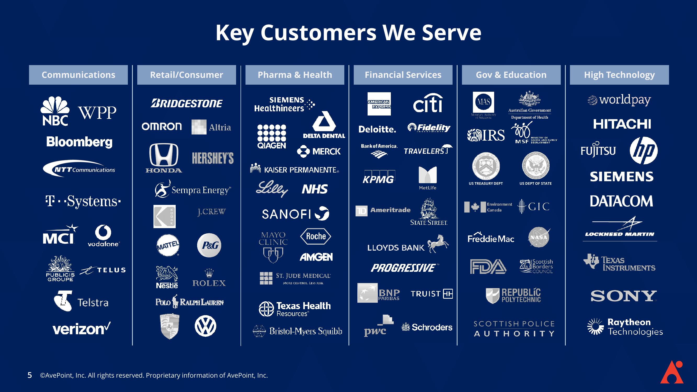 AvePoint Investor Presentation Deck slide image #5