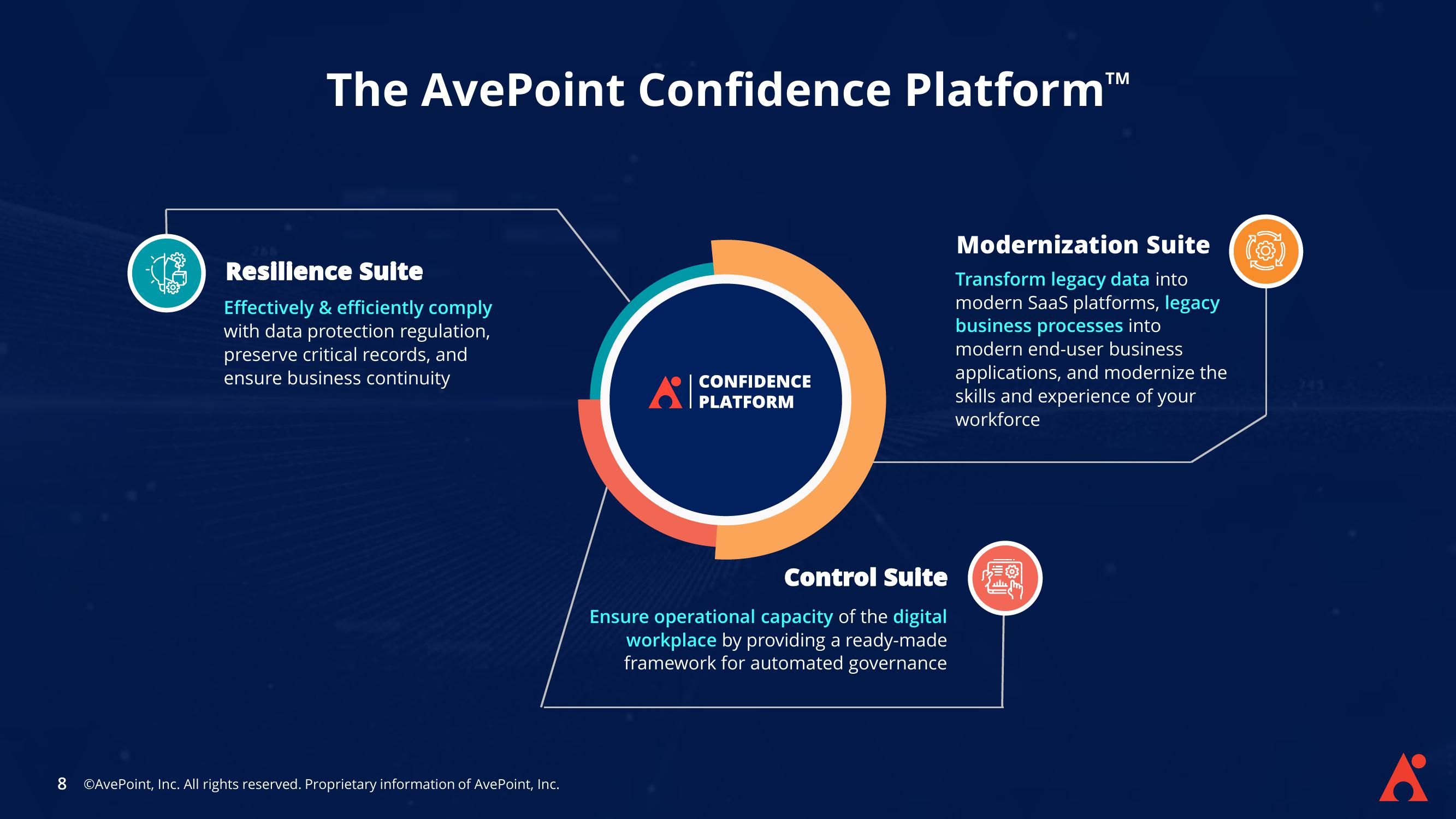 AvePoint Investor Presentation Deck slide image #8