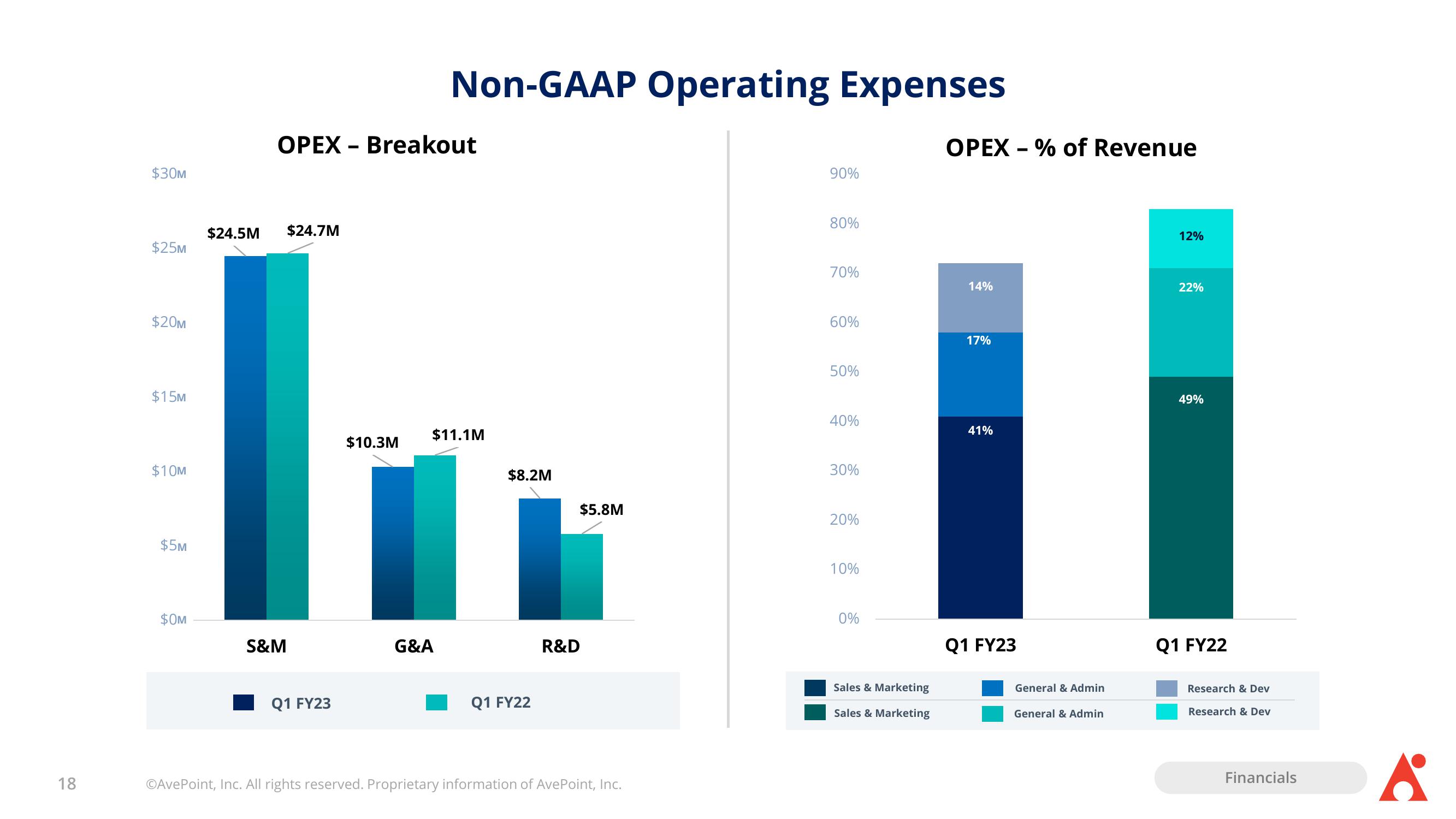 AvePoint Investor Presentation Deck slide image #18