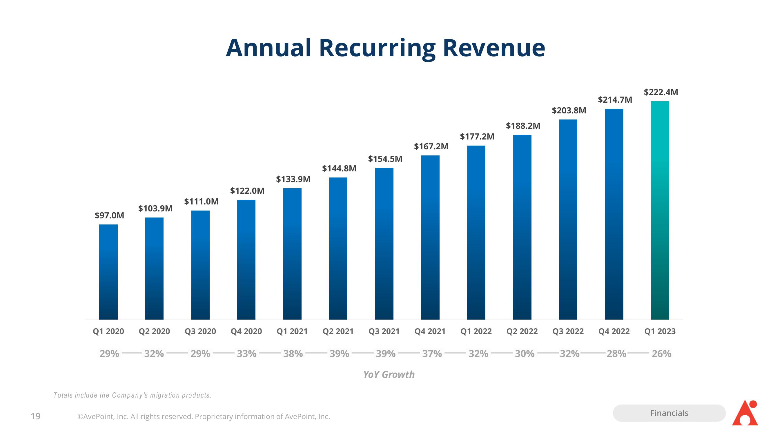 AvePoint Investor Presentation Deck slide image #19