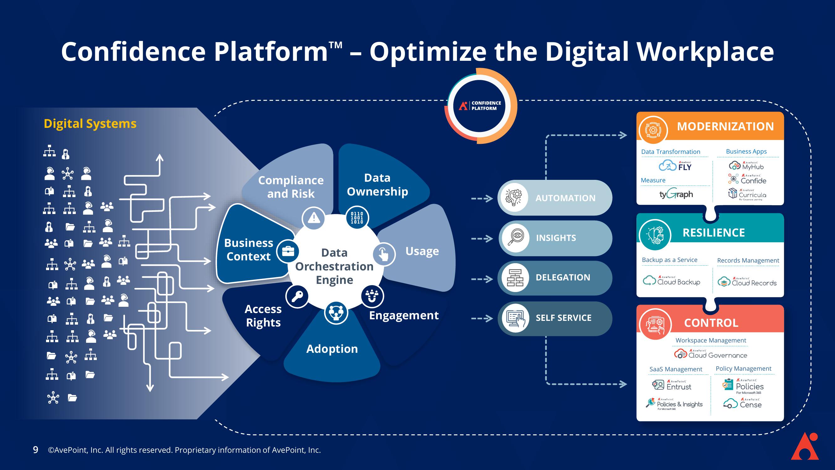 AvePoint Investor Presentation Deck slide image #9