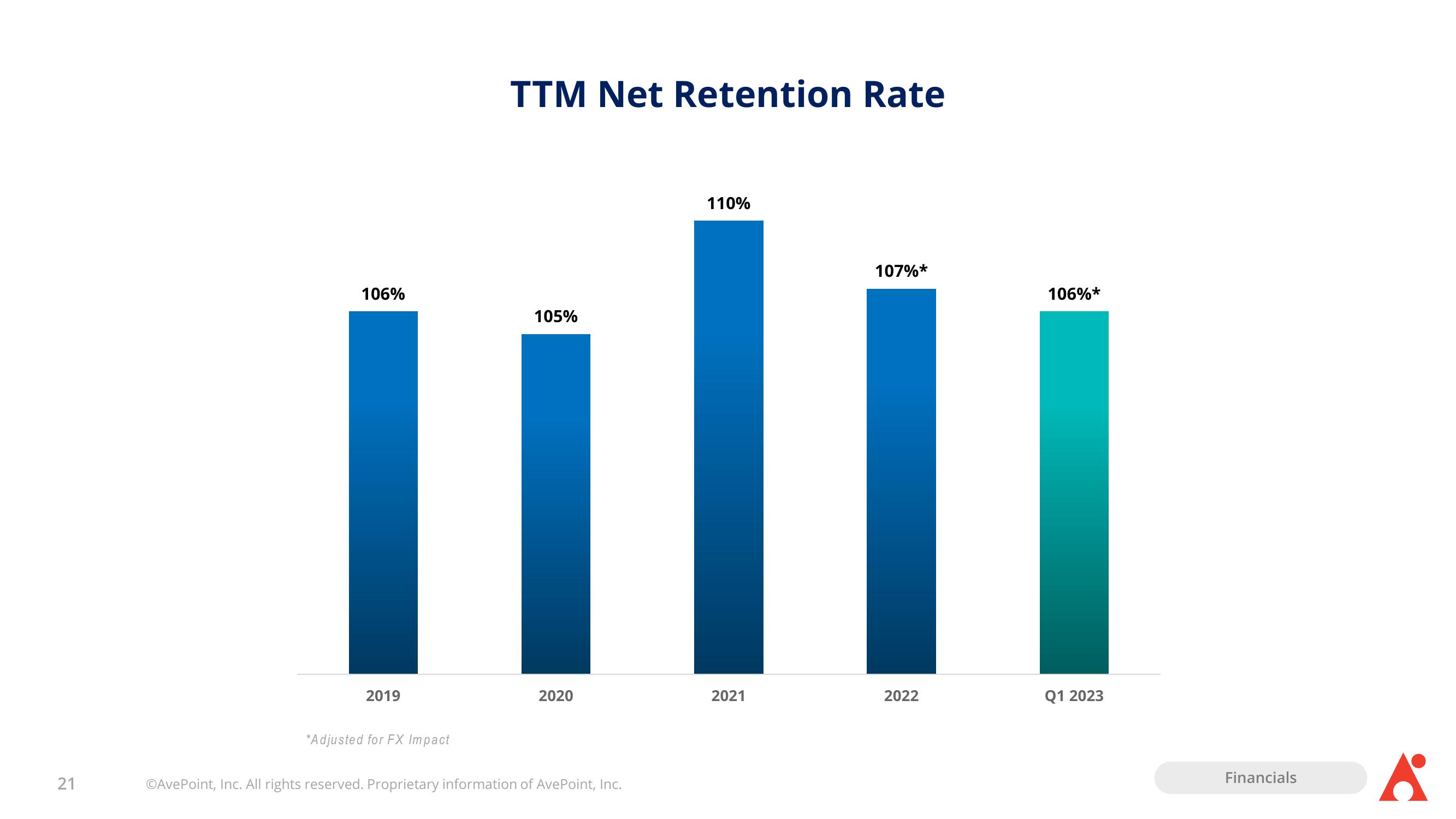 AvePoint Investor Presentation Deck slide image #21