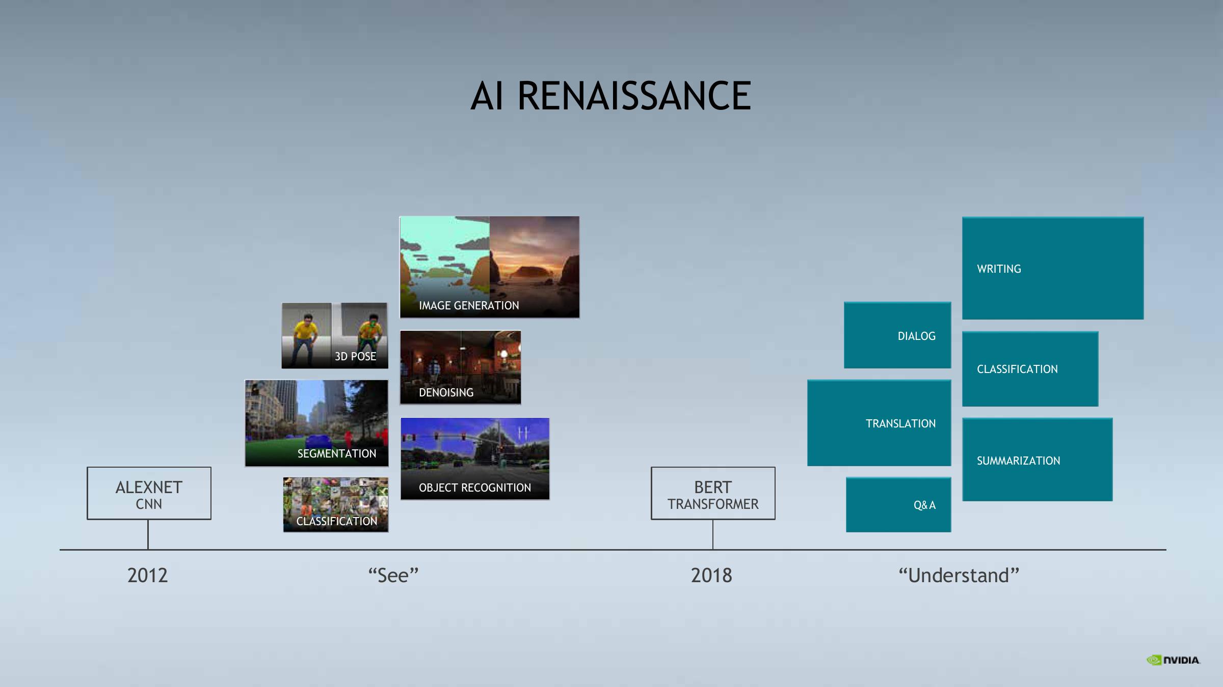 NVIDIA Investor Conference Presentation Deck slide image #8