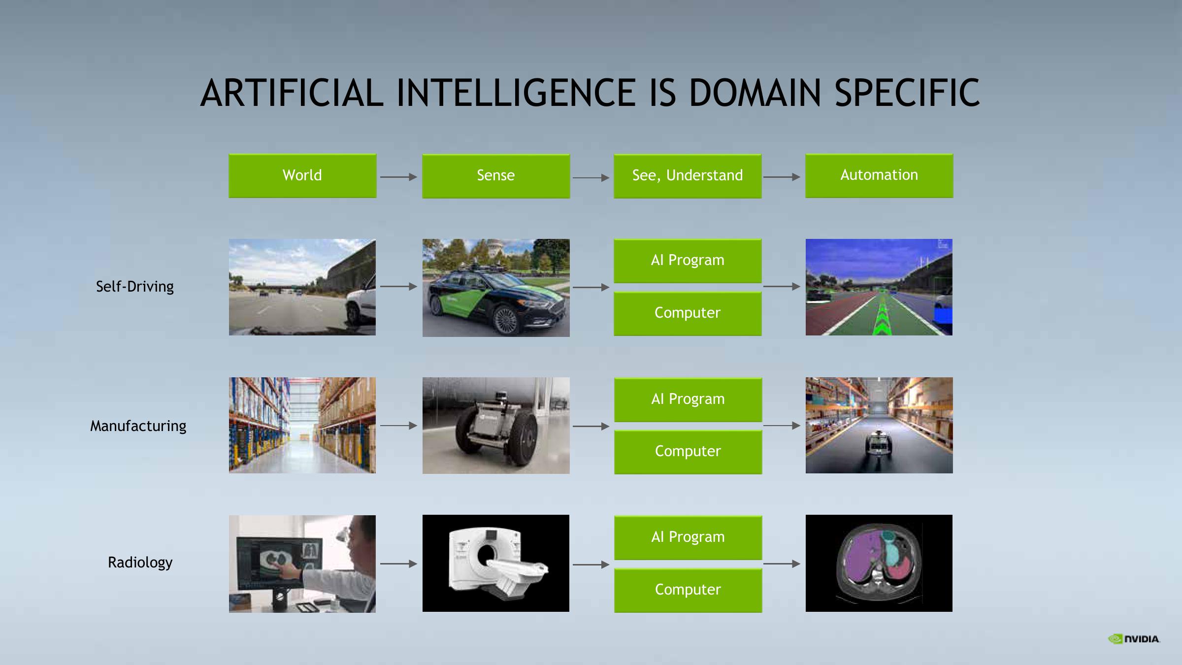 NVIDIA Investor Conference Presentation Deck slide image #12