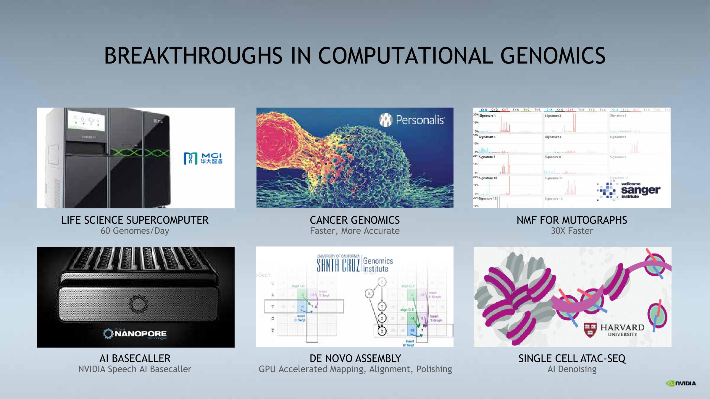 NVIDIA Investor Conference Presentation Deck slide image #20