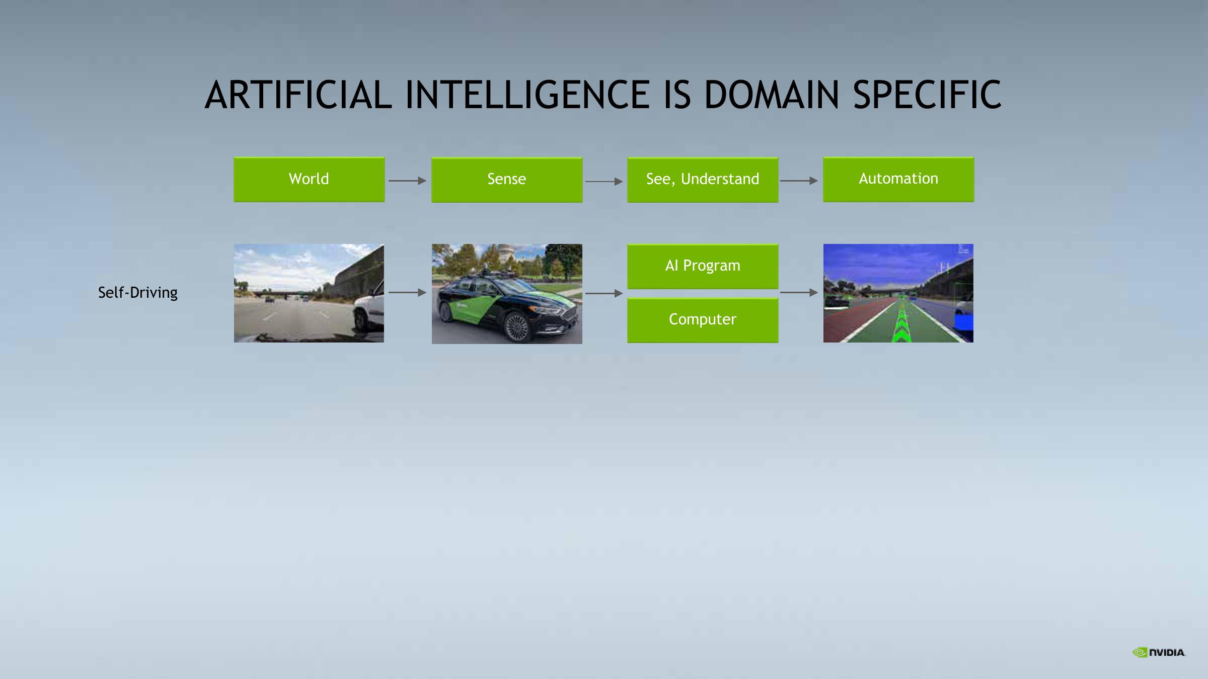 NVIDIA Investor Conference Presentation Deck slide image #10