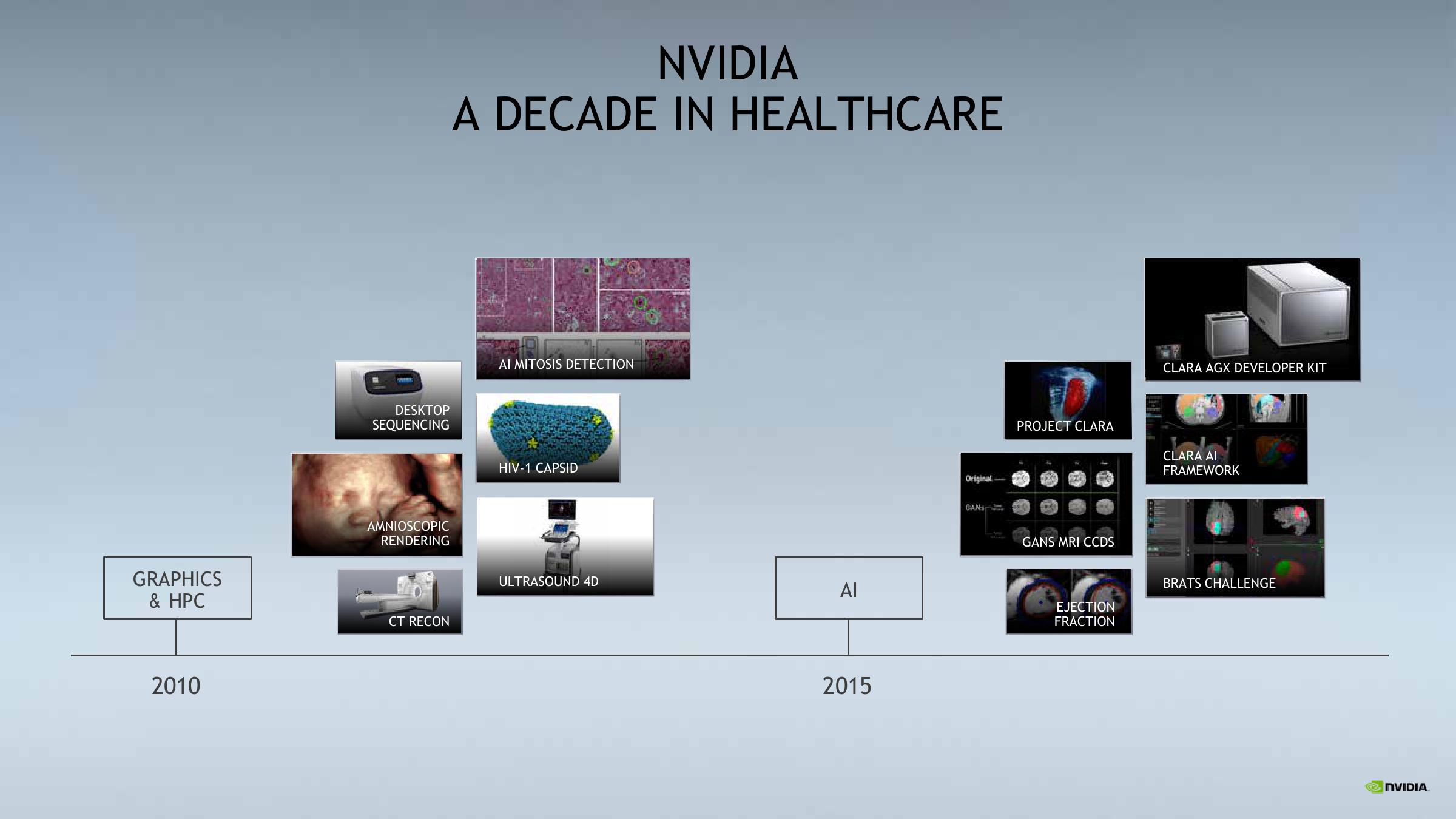 NVIDIA Investor Conference Presentation Deck slide image #9