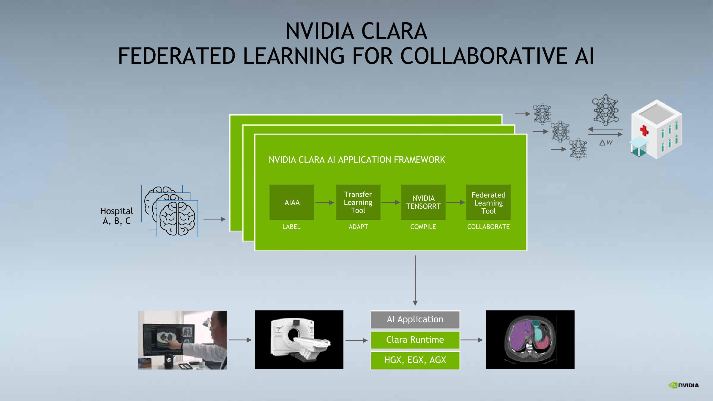 NVIDIA Investor Conference Presentation Deck slide image #15