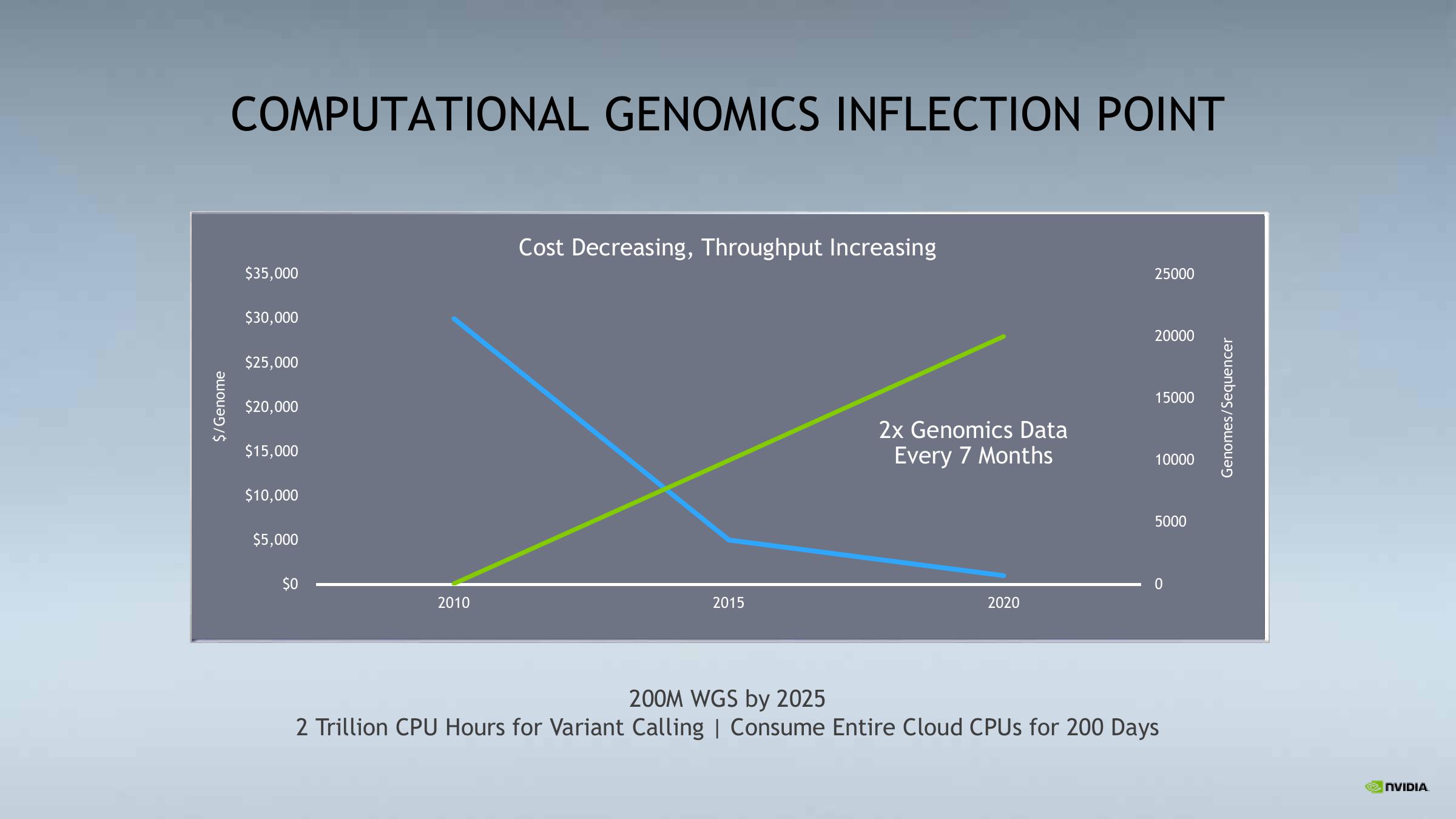 NVIDIA Investor Conference Presentation Deck slide image #18