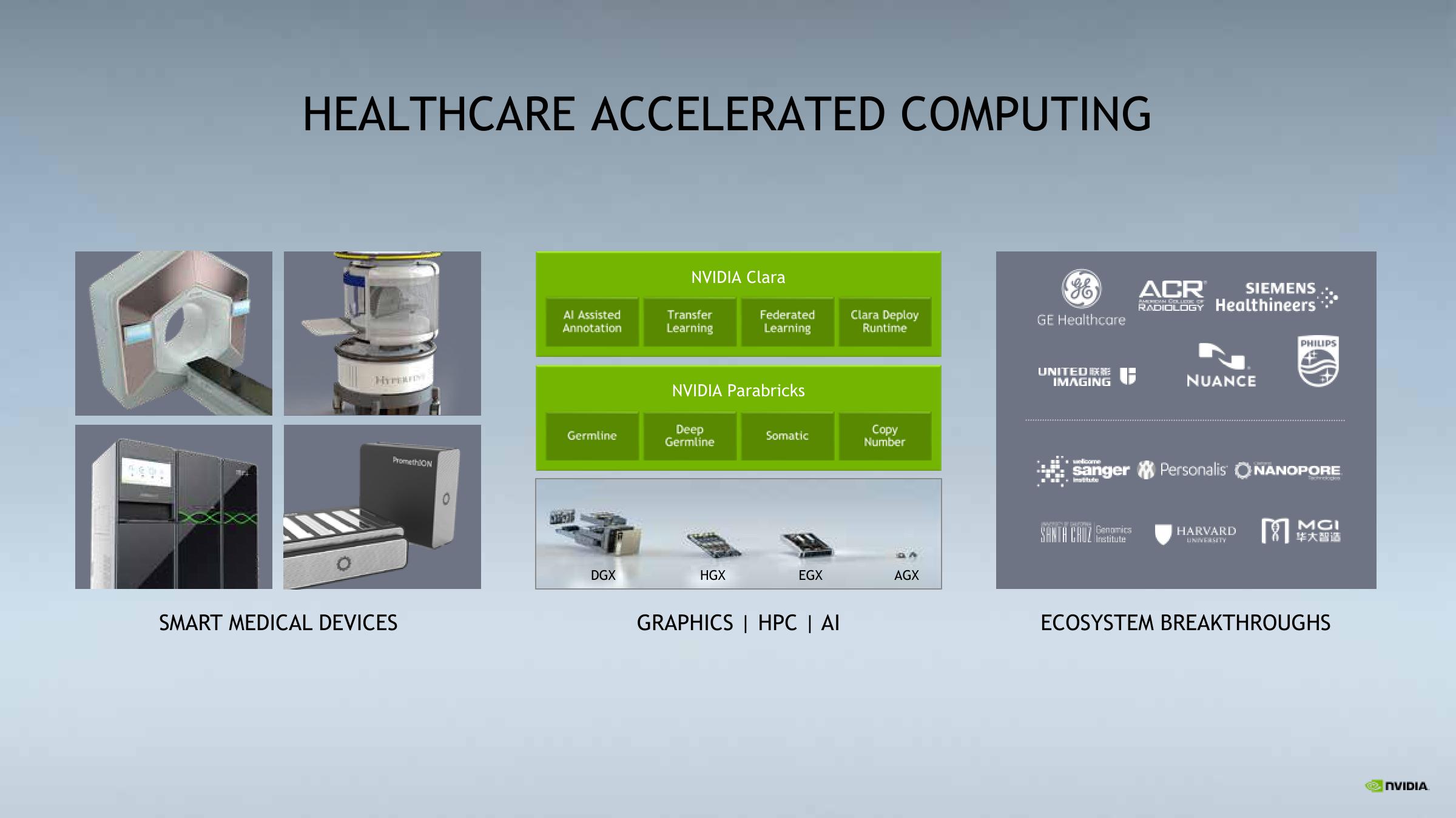 NVIDIA Investor Conference Presentation Deck slide image #21