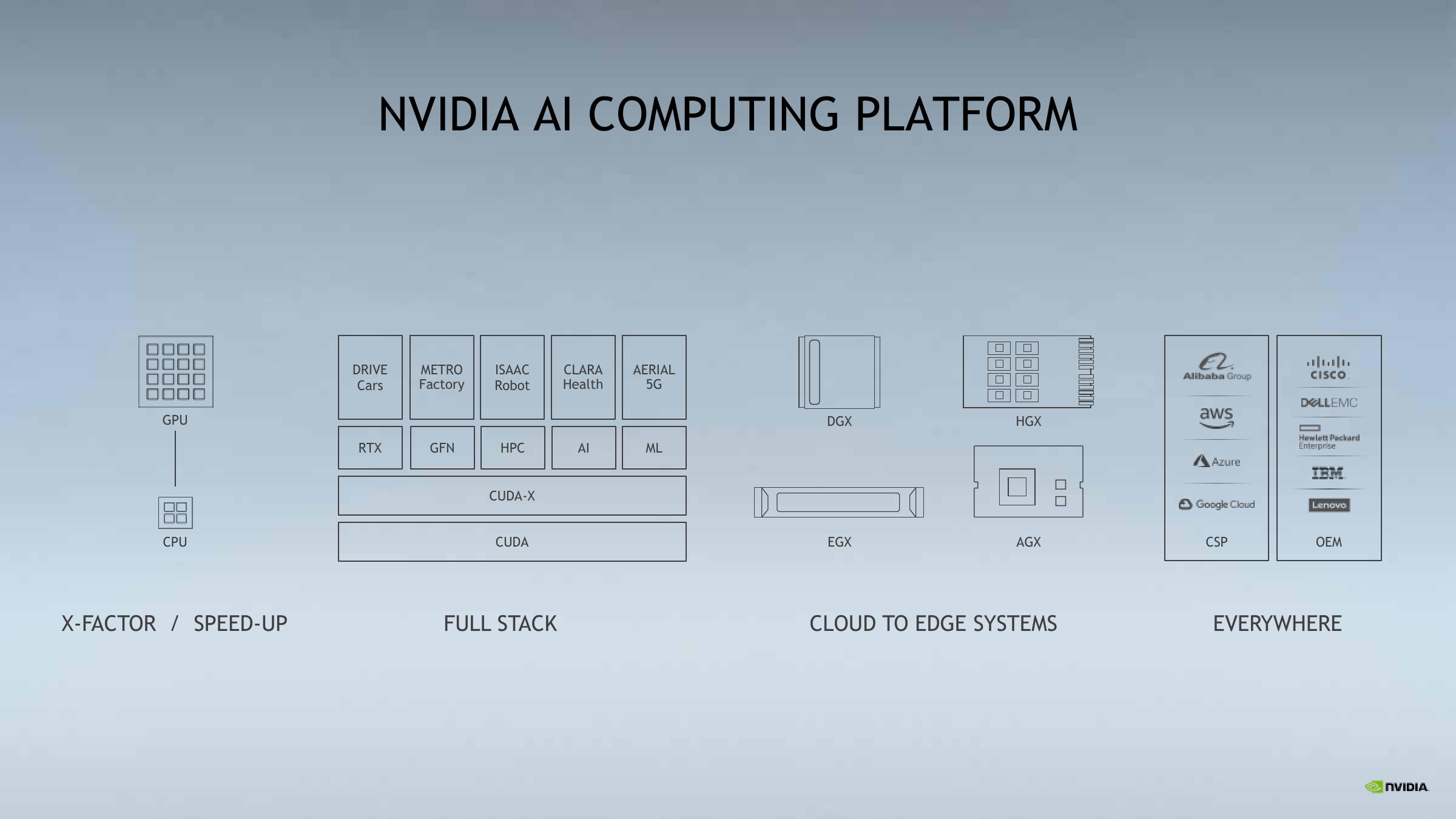 NVIDIA Investor Conference Presentation Deck slide image #6