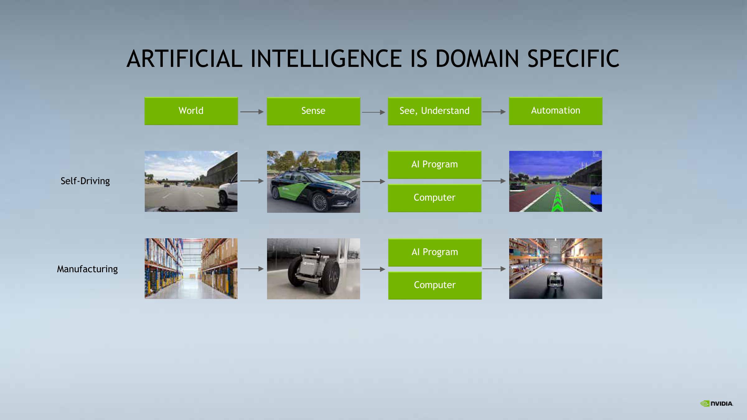 NVIDIA Investor Conference Presentation Deck slide image #11