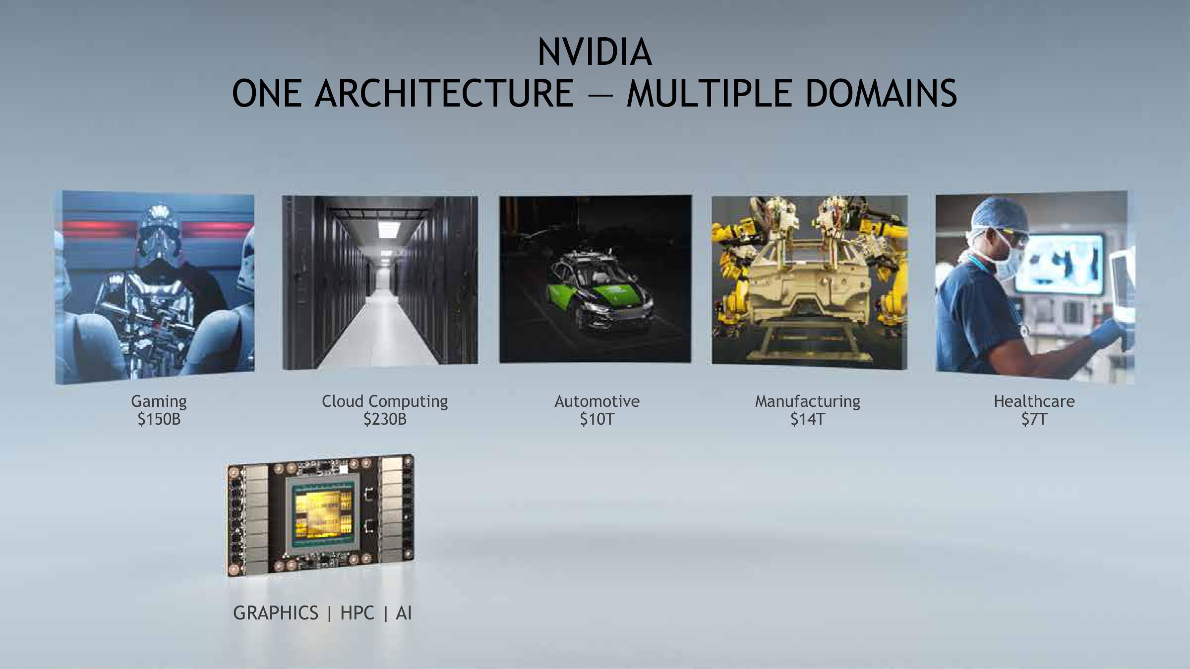 NVIDIA Investor Conference Presentation Deck slide image #4