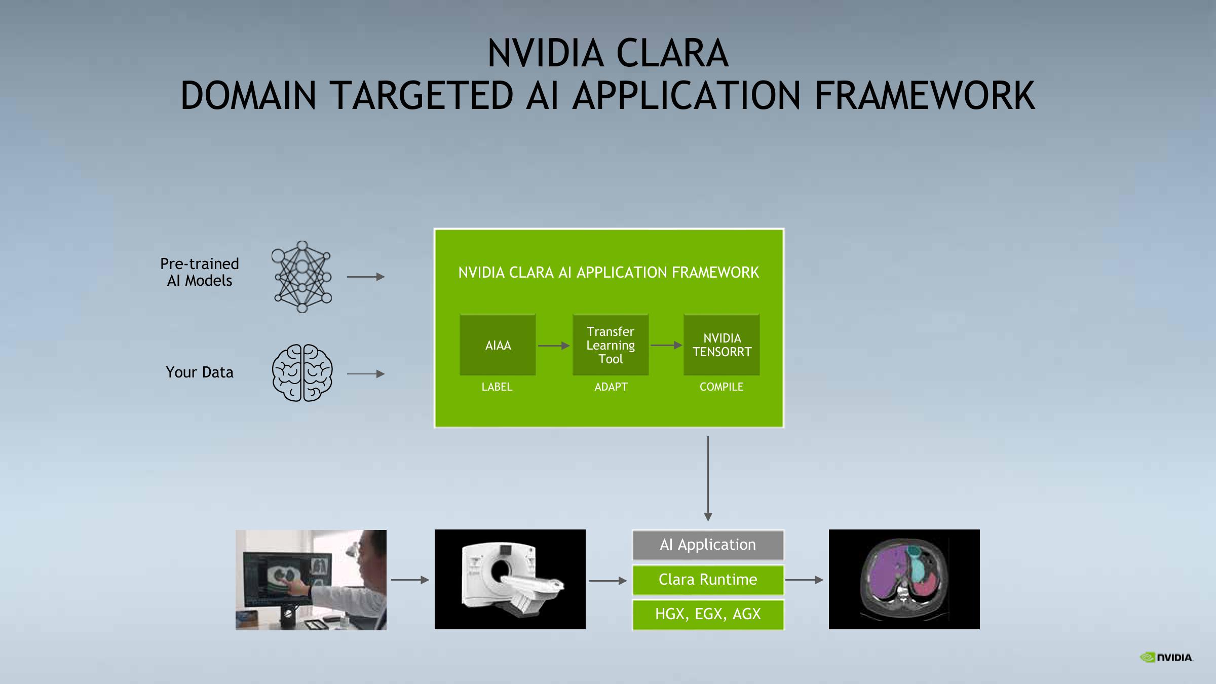 NVIDIA Investor Conference Presentation Deck slide image #13