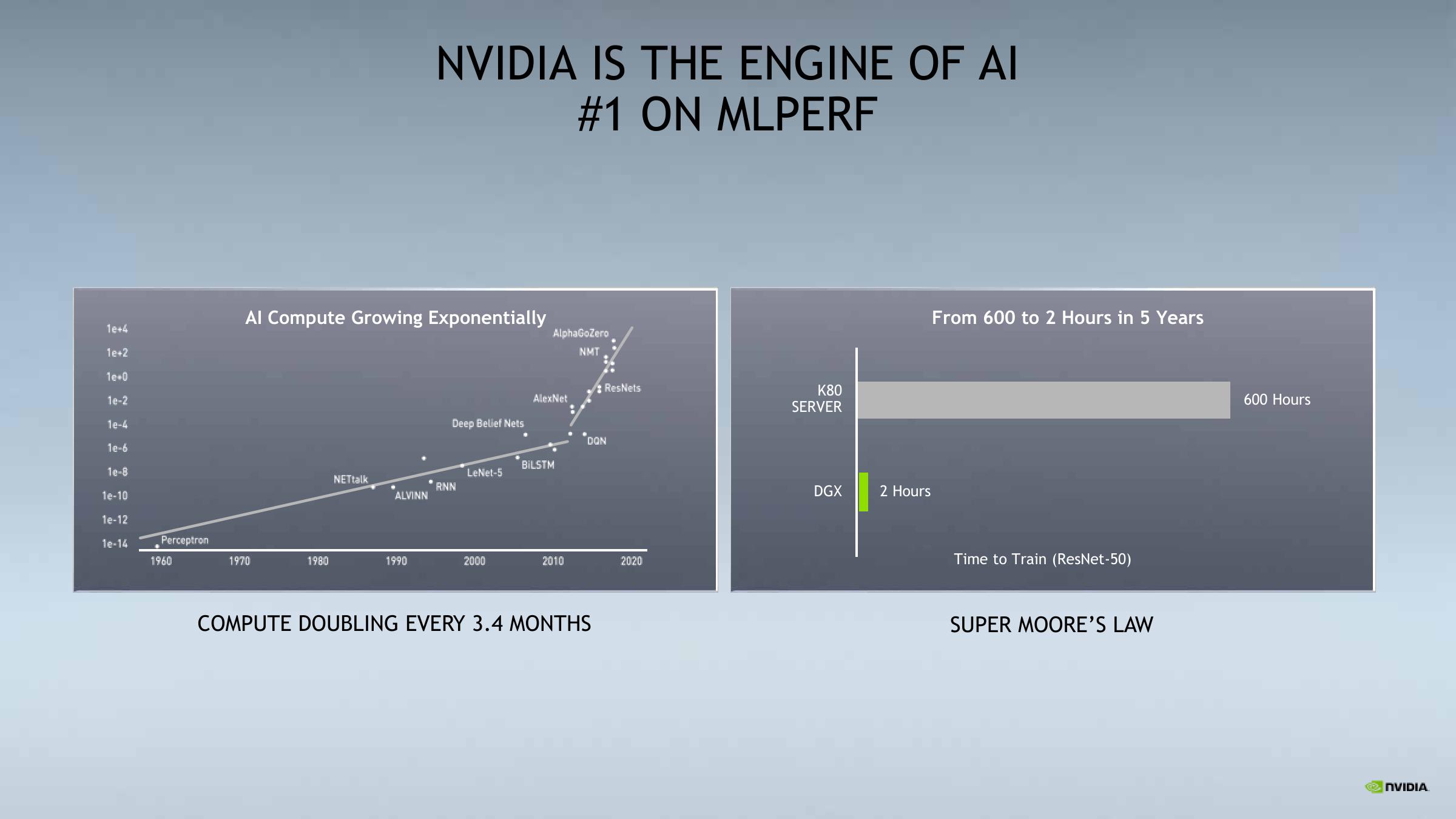 NVIDIA Investor Conference Presentation Deck slide image #7