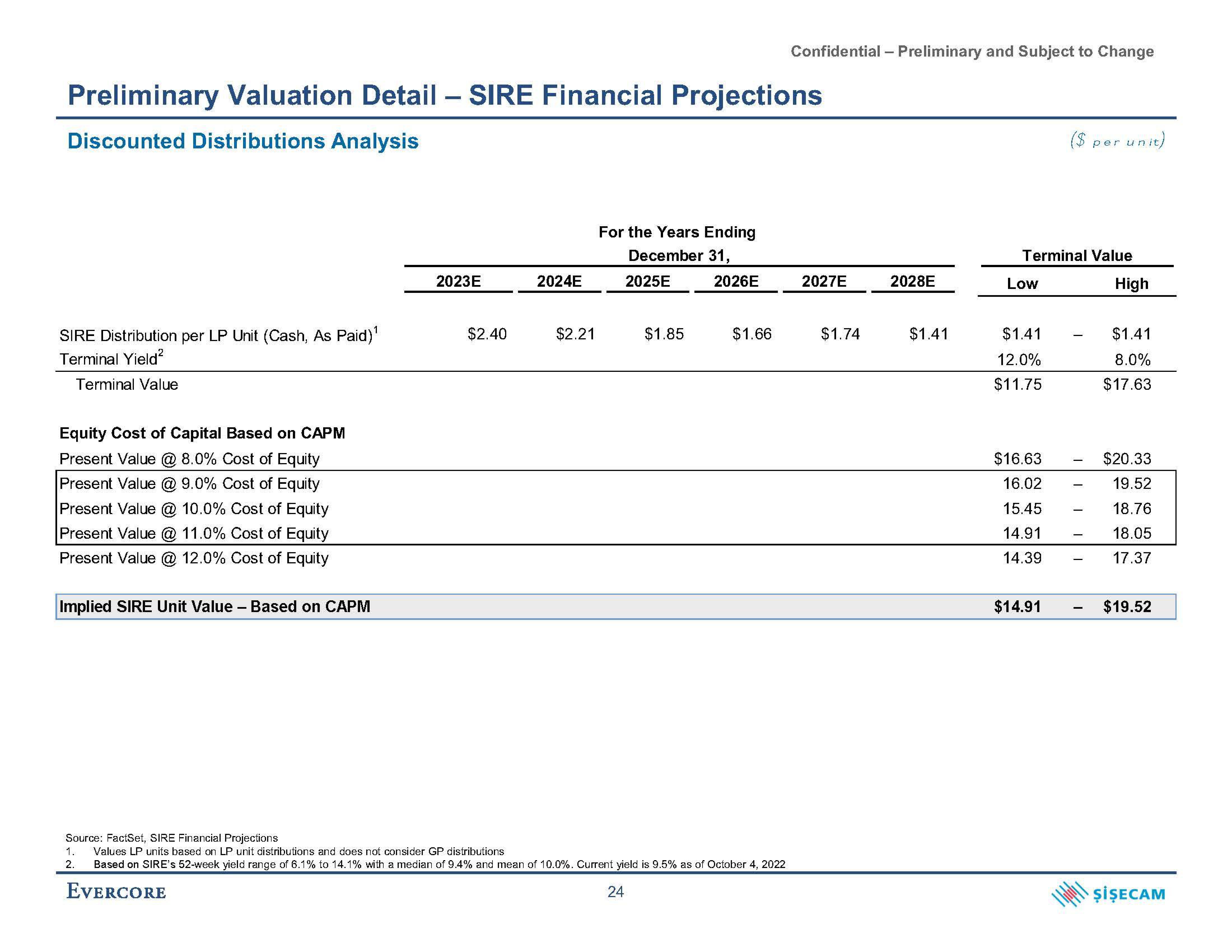 Evercore Investment Banking Pitch Book slide image #33