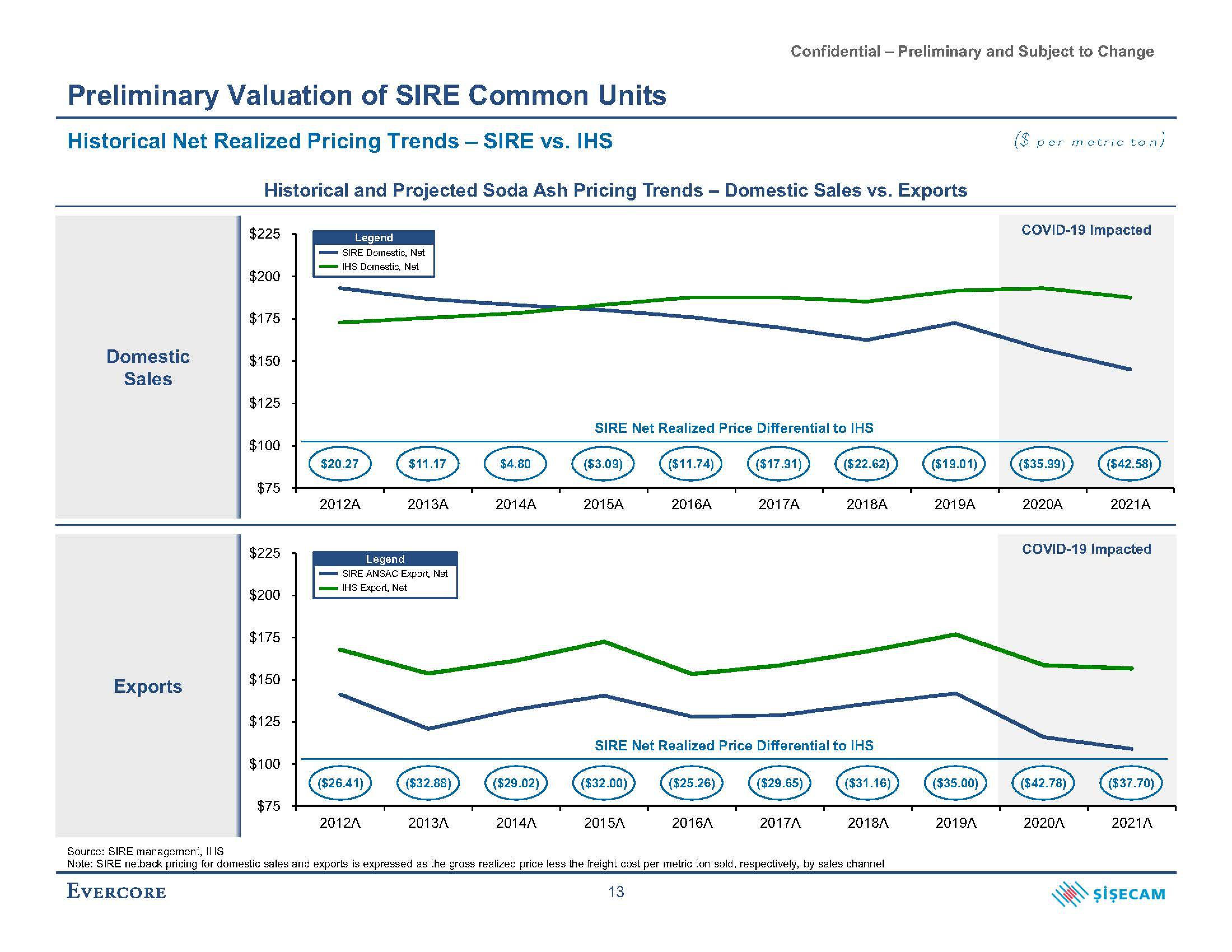 Evercore Investment Banking Pitch Book slide image #19