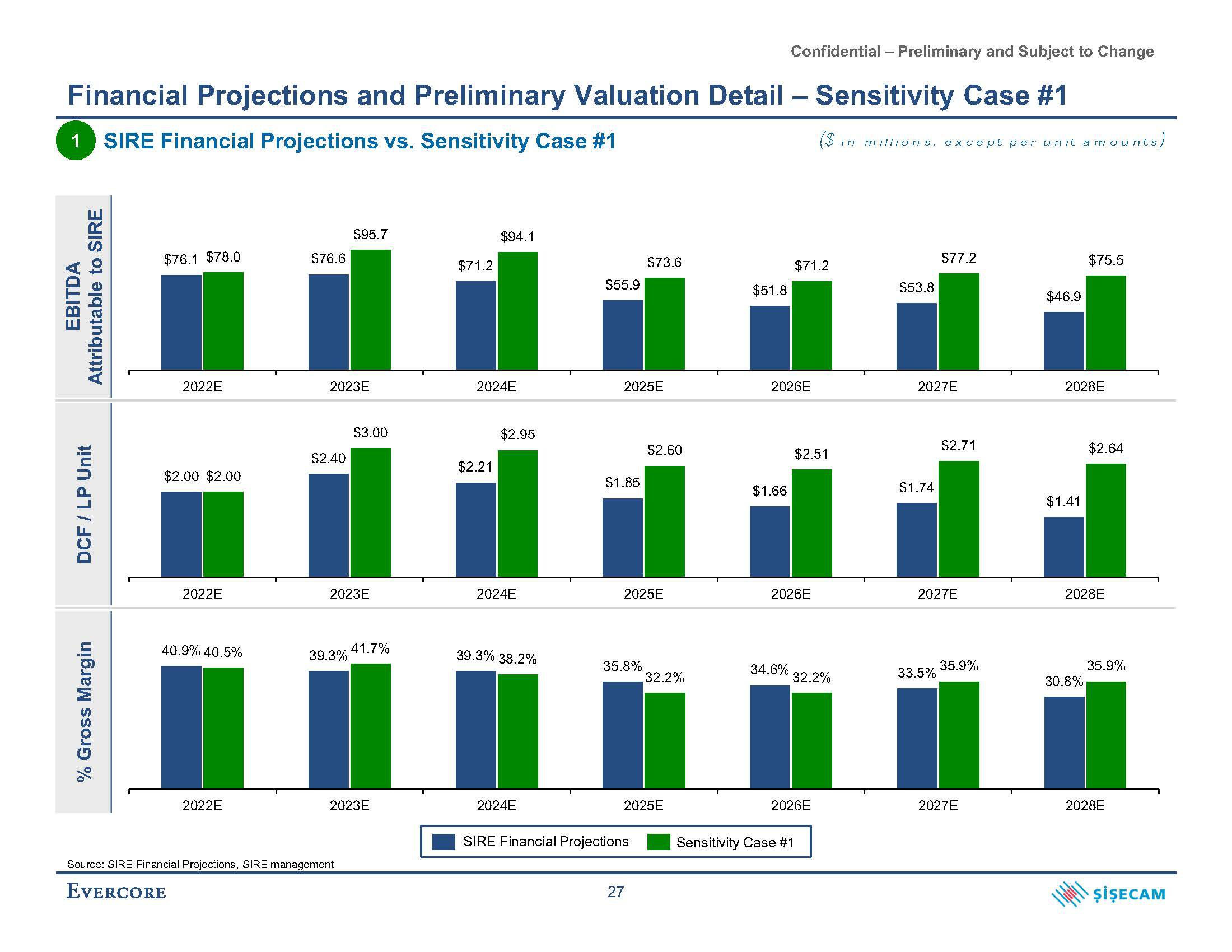 Evercore Investment Banking Pitch Book slide image #37