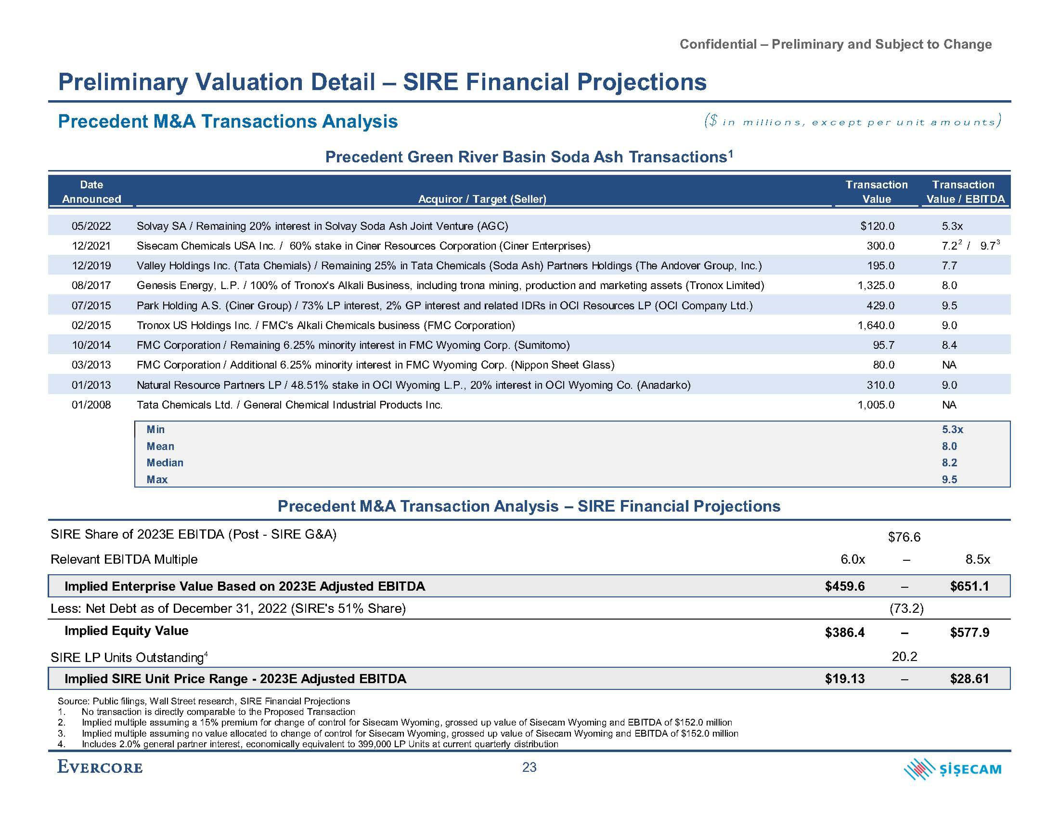 Evercore Investment Banking Pitch Book slide image #32