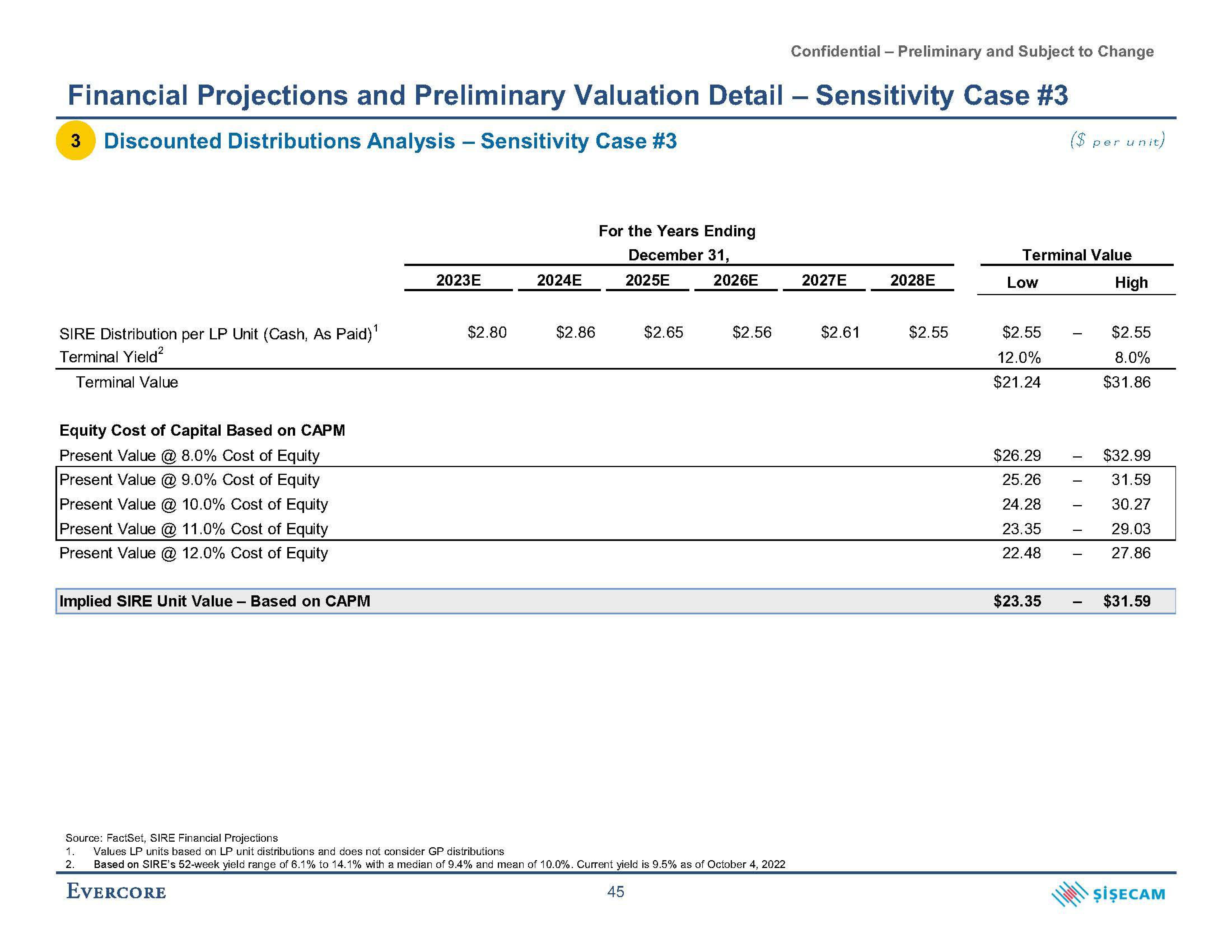 Evercore Investment Banking Pitch Book slide image #57