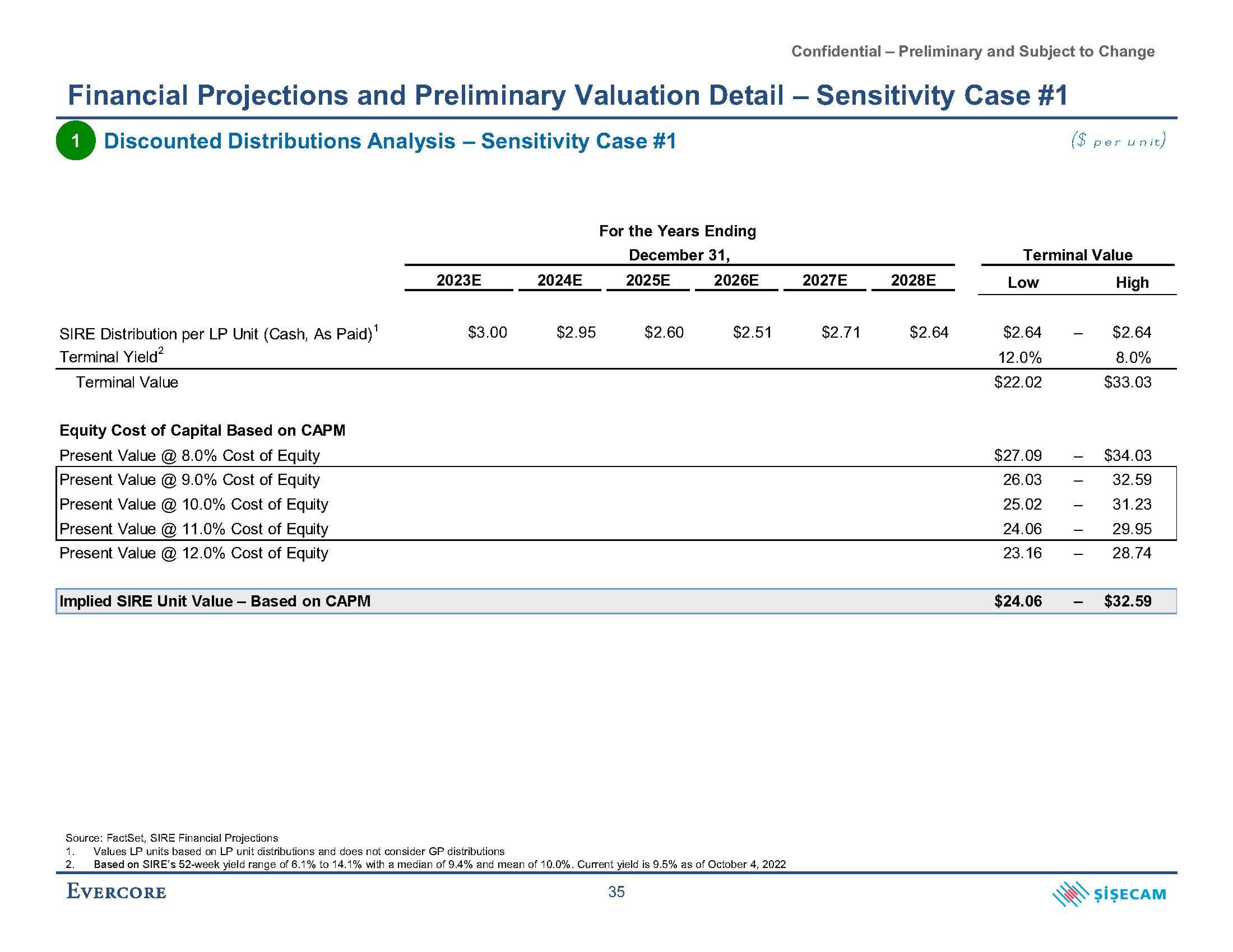 Evercore Investment Banking Pitch Book slide image #45