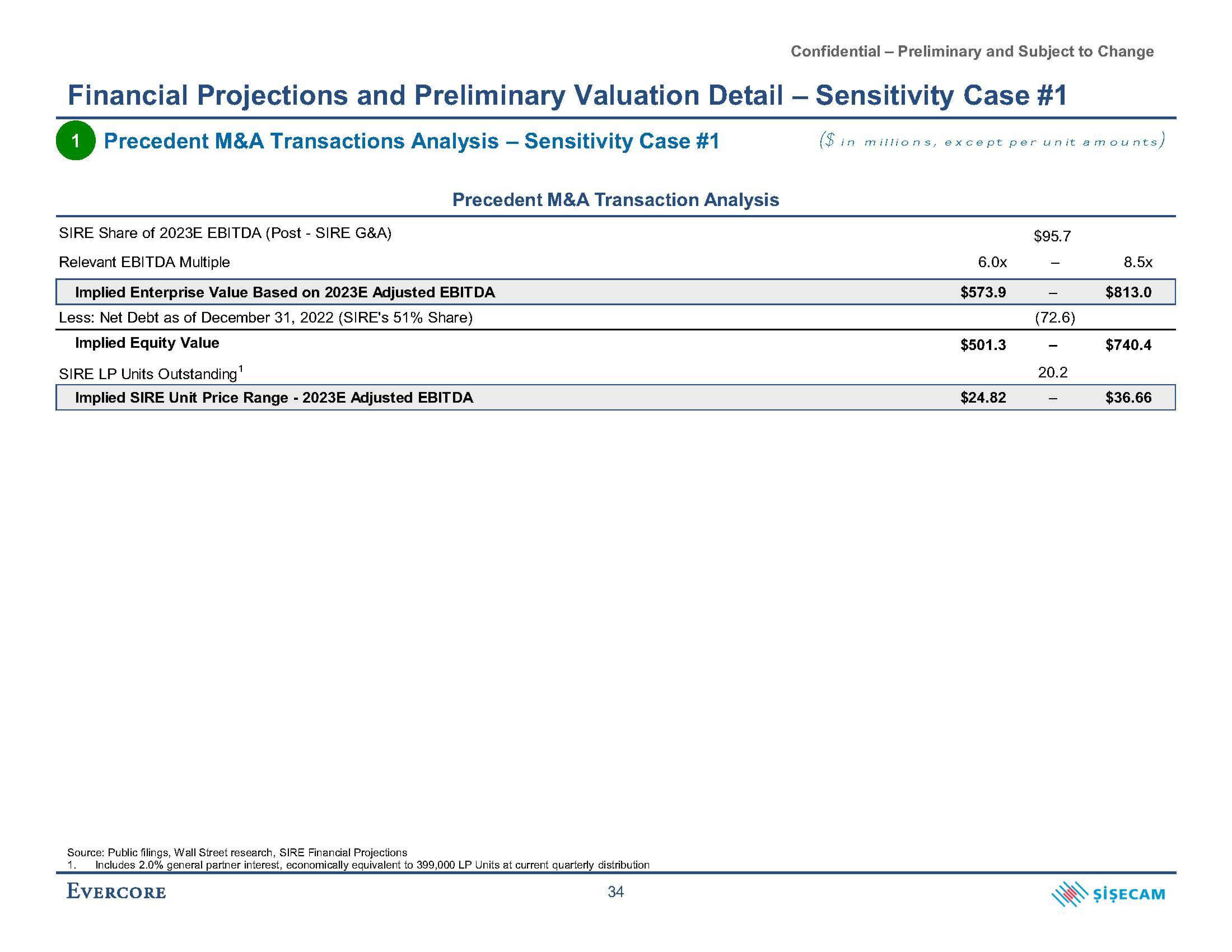 Evercore Investment Banking Pitch Book slide image #44