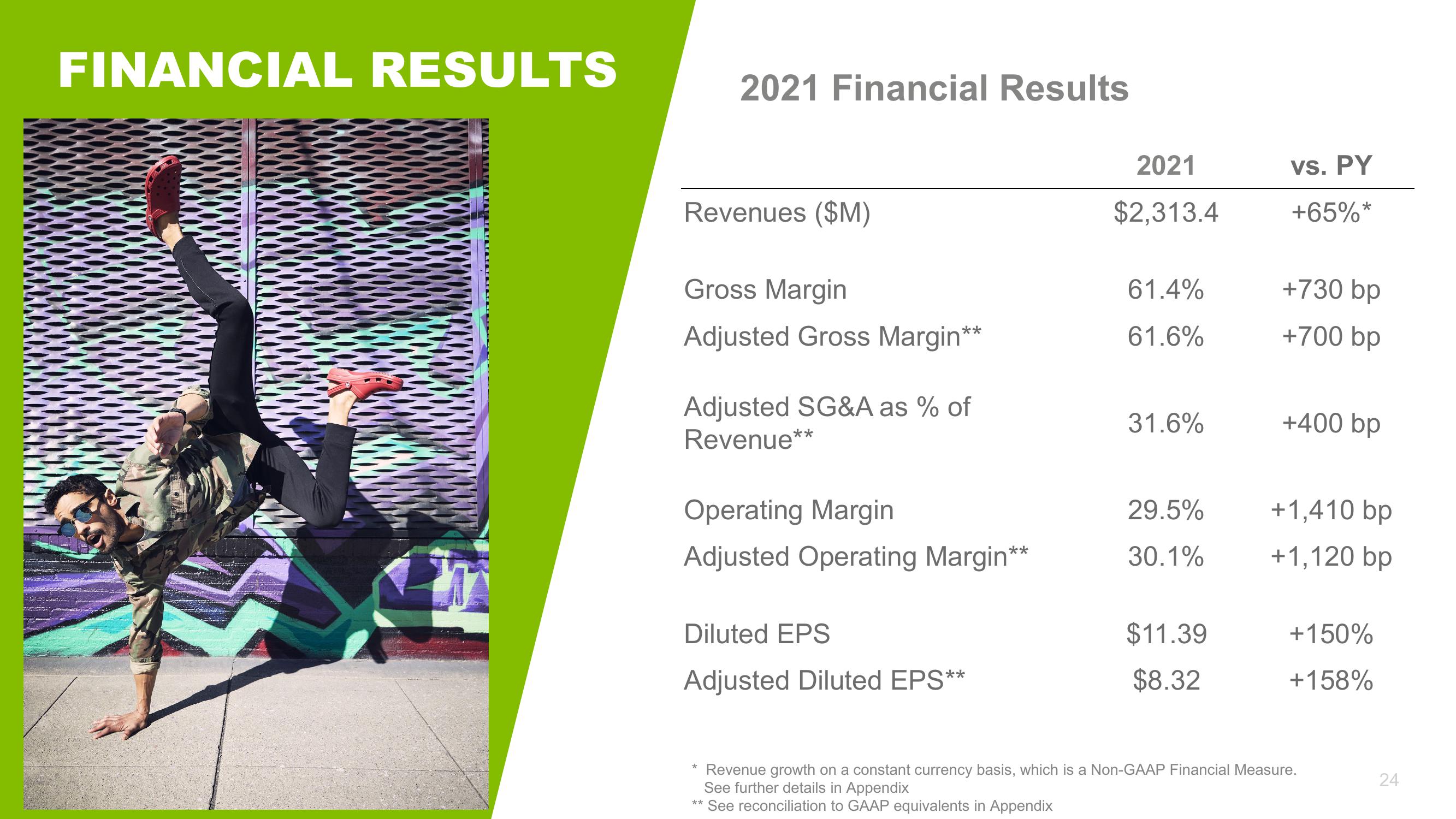 Crocs Investor Presentation slide image #24