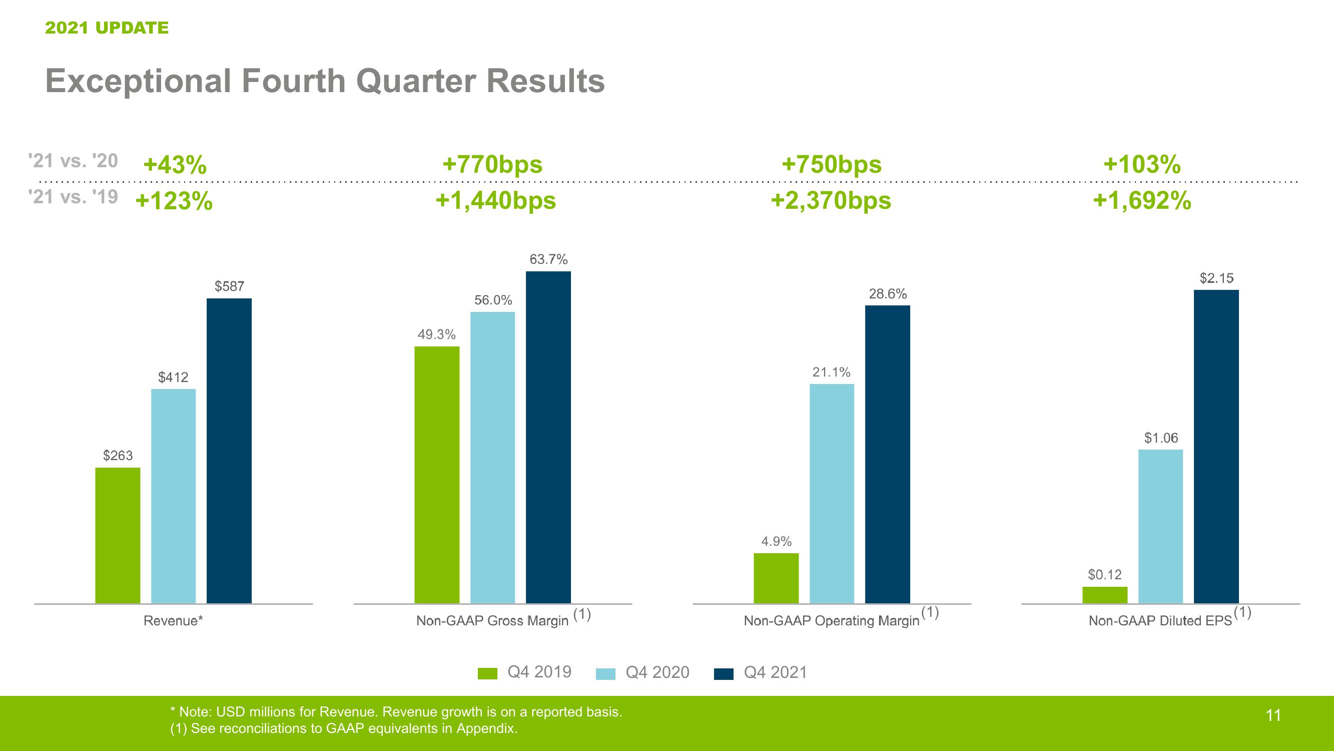 Crocs Investor Presentation slide image #11