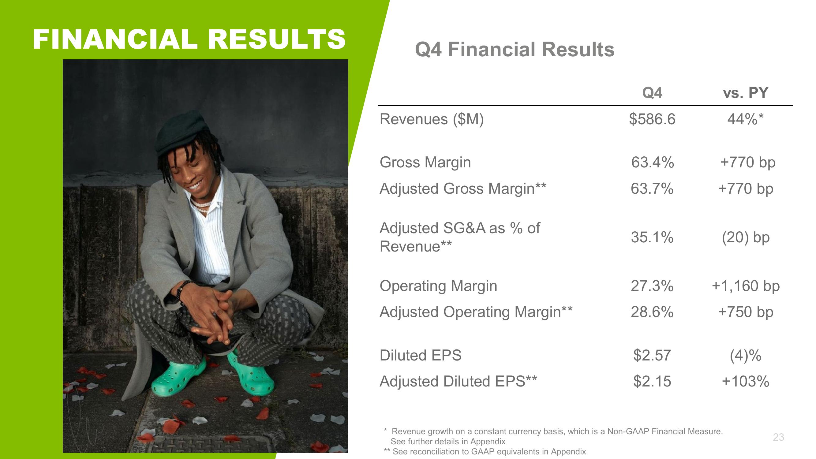 Crocs Investor Presentation slide image #23