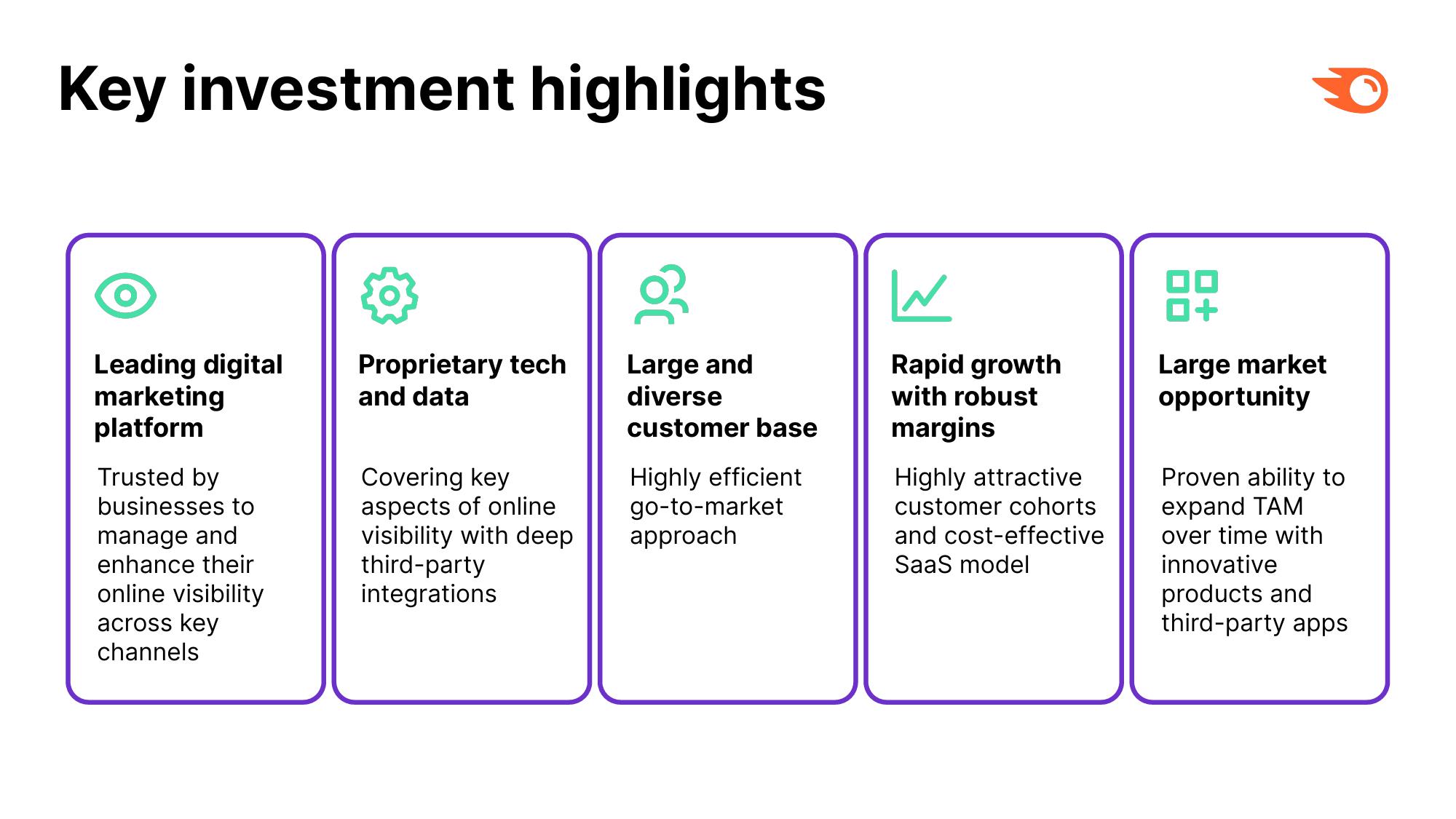 Semrush Investor Presentation Deck slide image #4