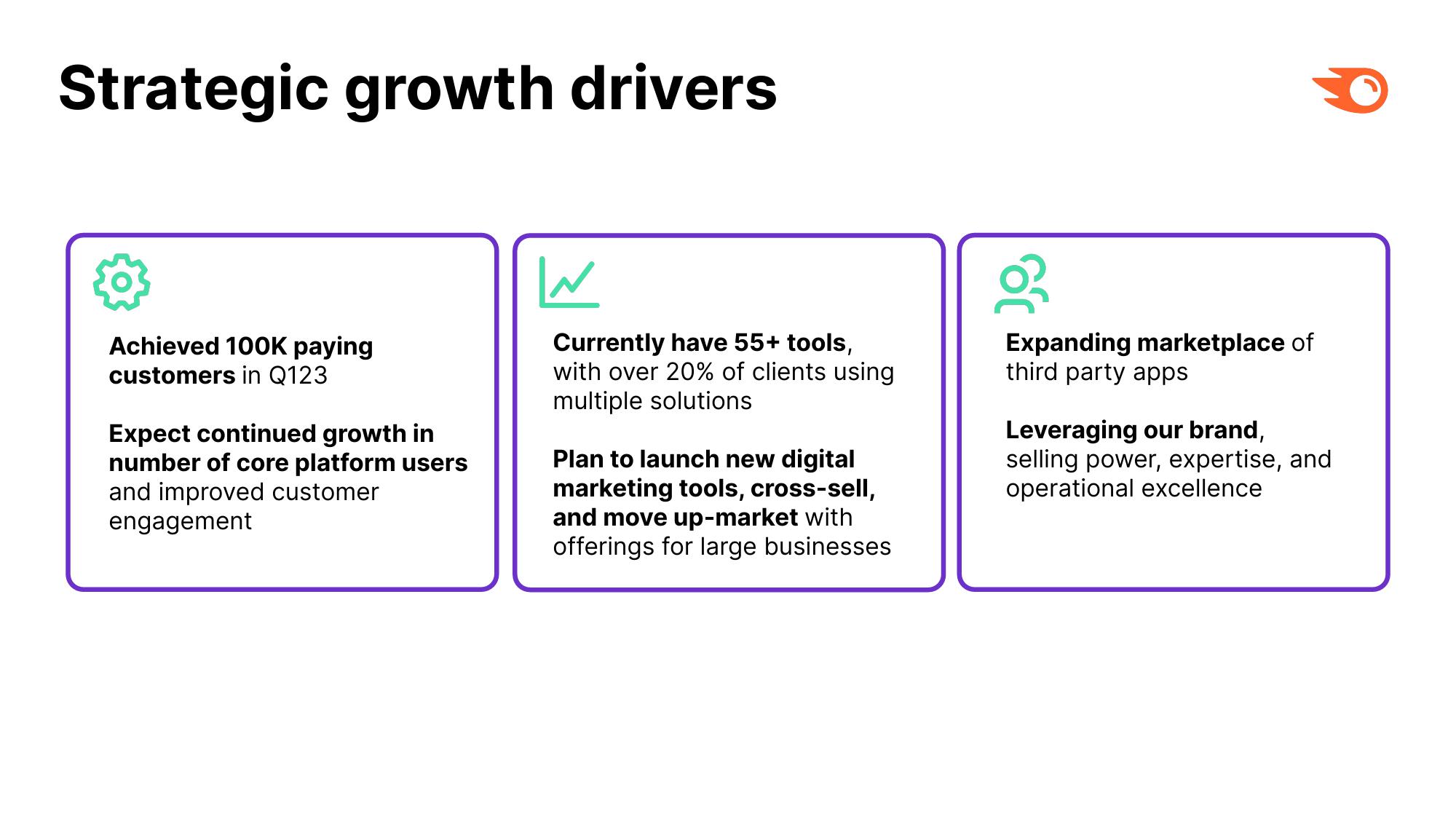 Semrush Investor Presentation Deck slide image #13