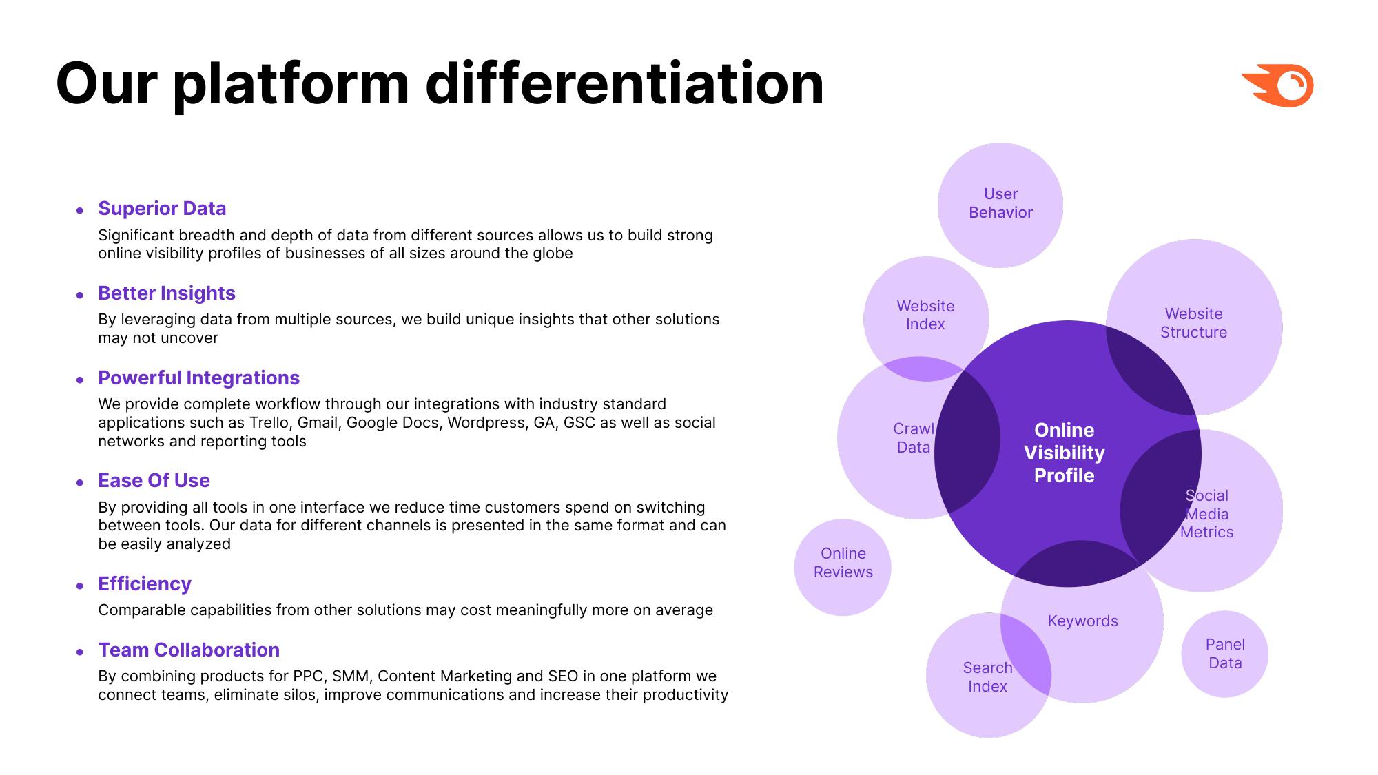 Semrush Investor Presentation Deck slide image #11