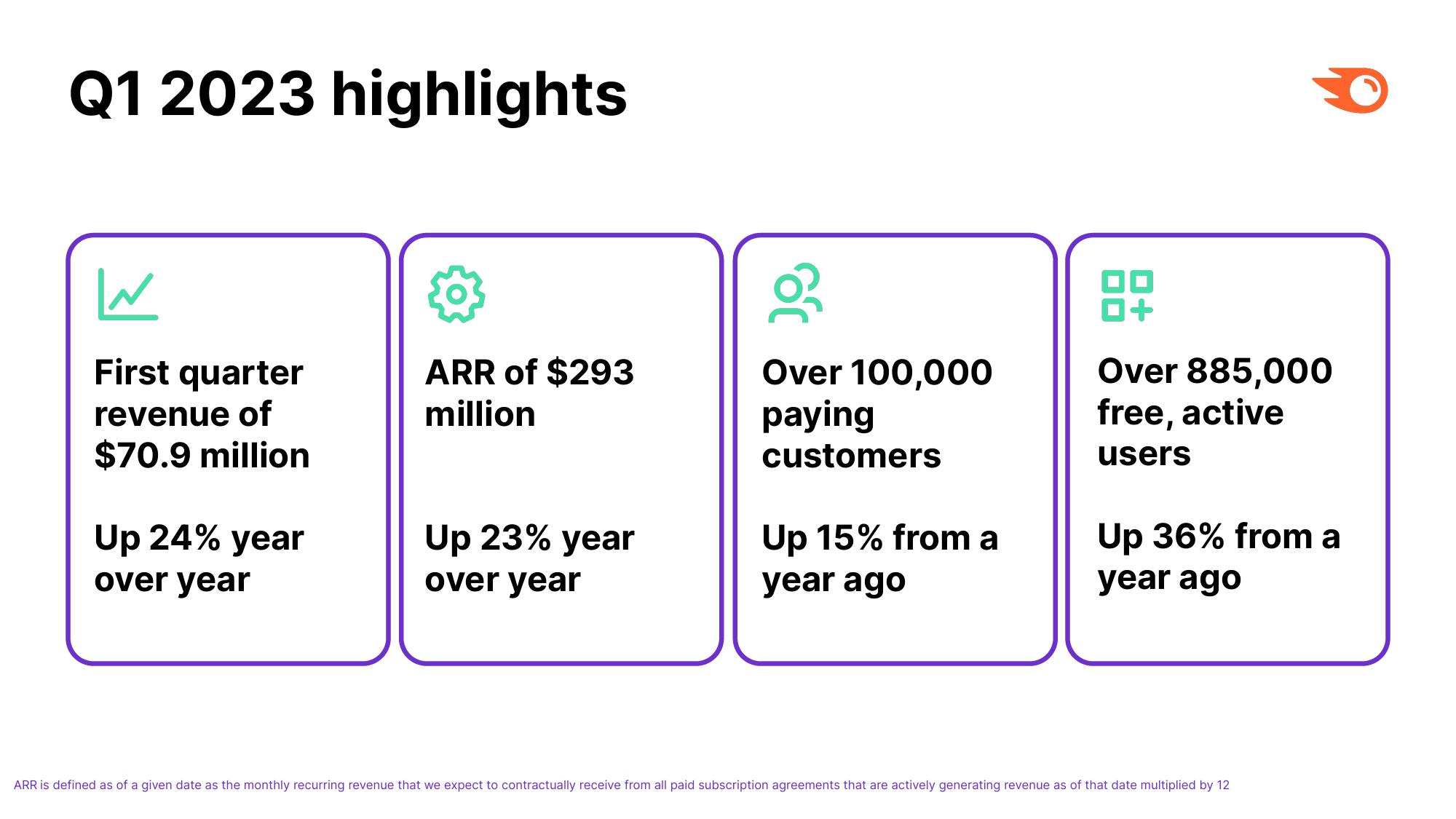 Semrush Investor Presentation Deck slide image #17