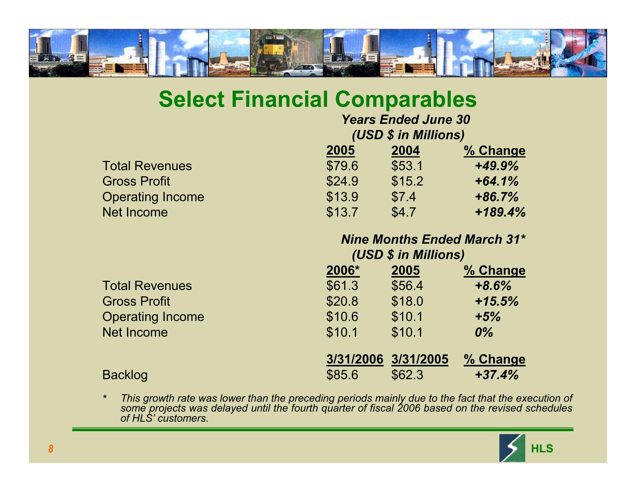 The Leading Integrated Automation Control Systems Company in China slide image #8