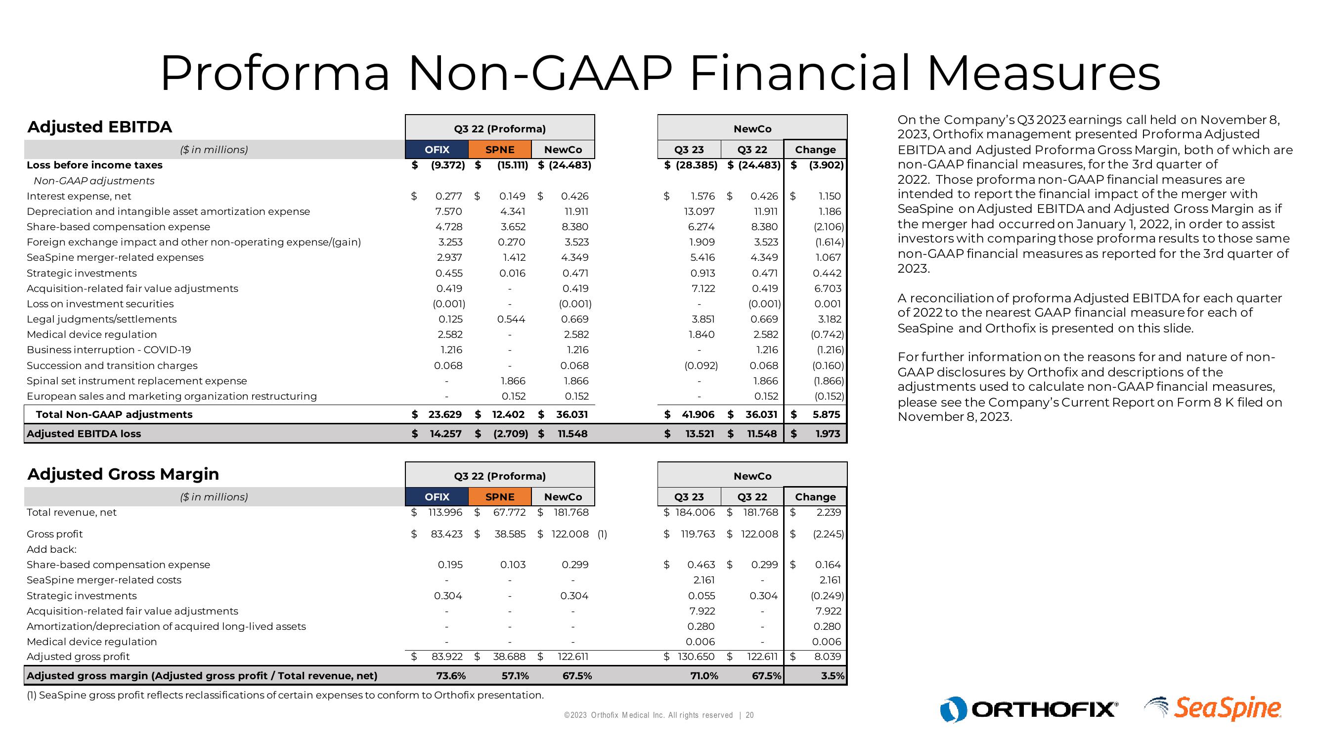 Orthofix Investor Presentation Deck slide image #20