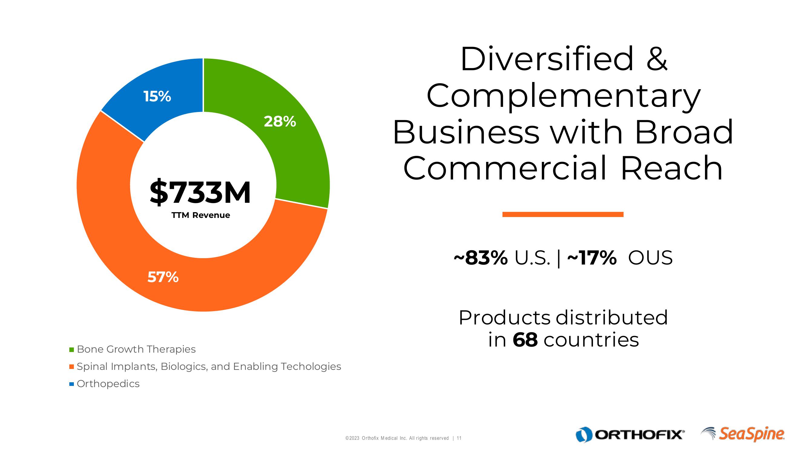 Orthofix Investor Presentation Deck slide image #11