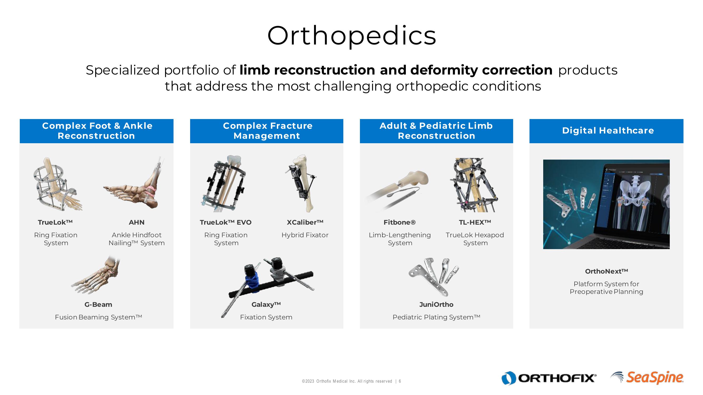 Orthofix Investor Presentation Deck slide image #6