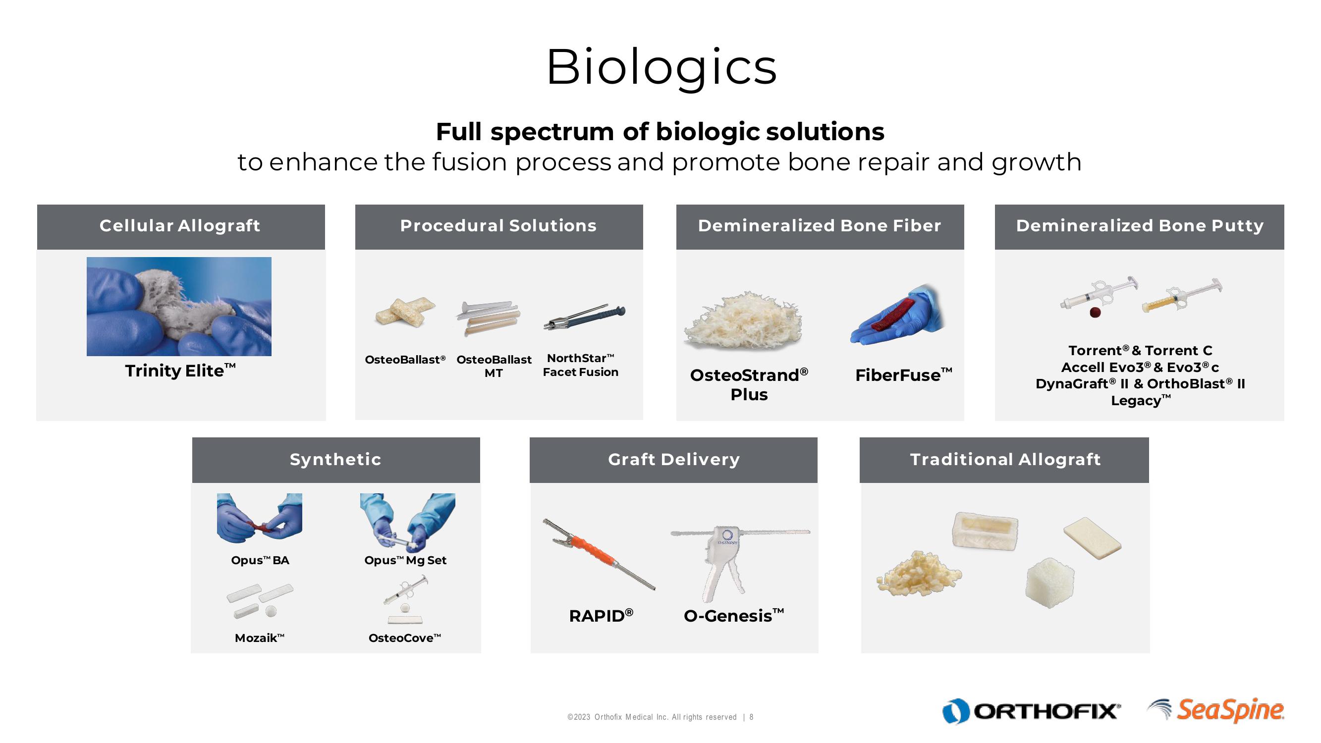 Orthofix Investor Presentation Deck slide image #8