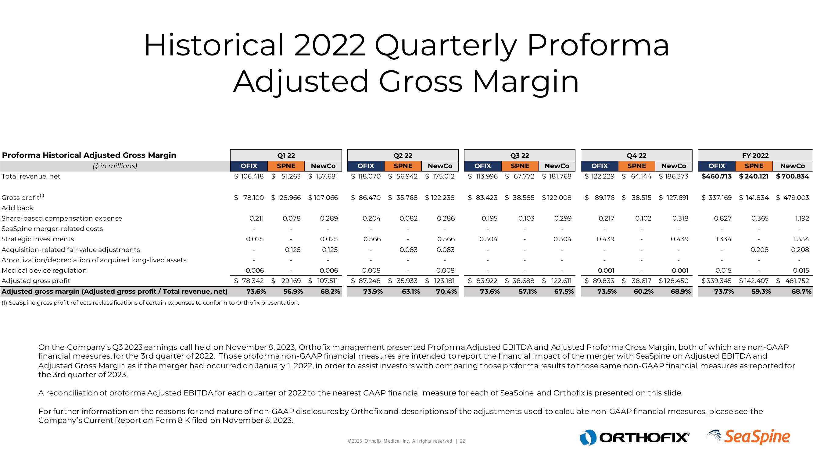 Orthofix Investor Presentation Deck slide image #22