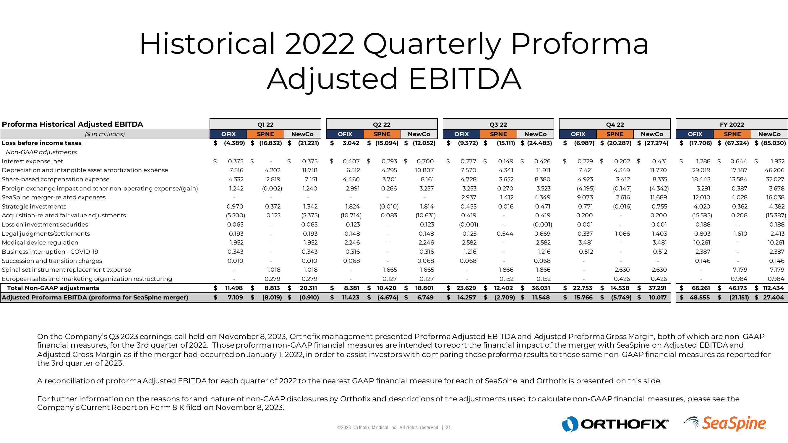 Orthofix Investor Presentation Deck slide image #21