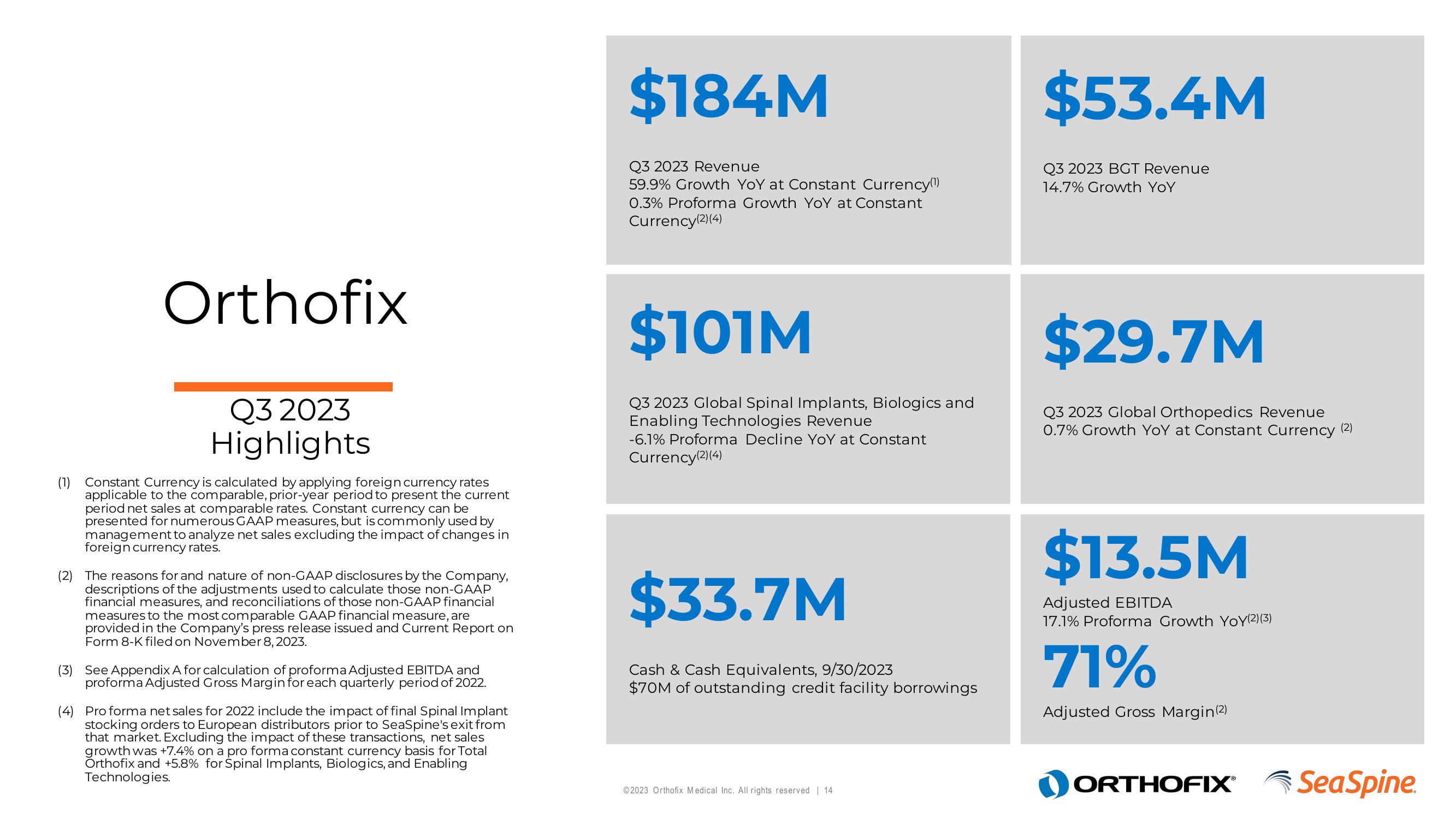 Orthofix Investor Presentation Deck slide image #14