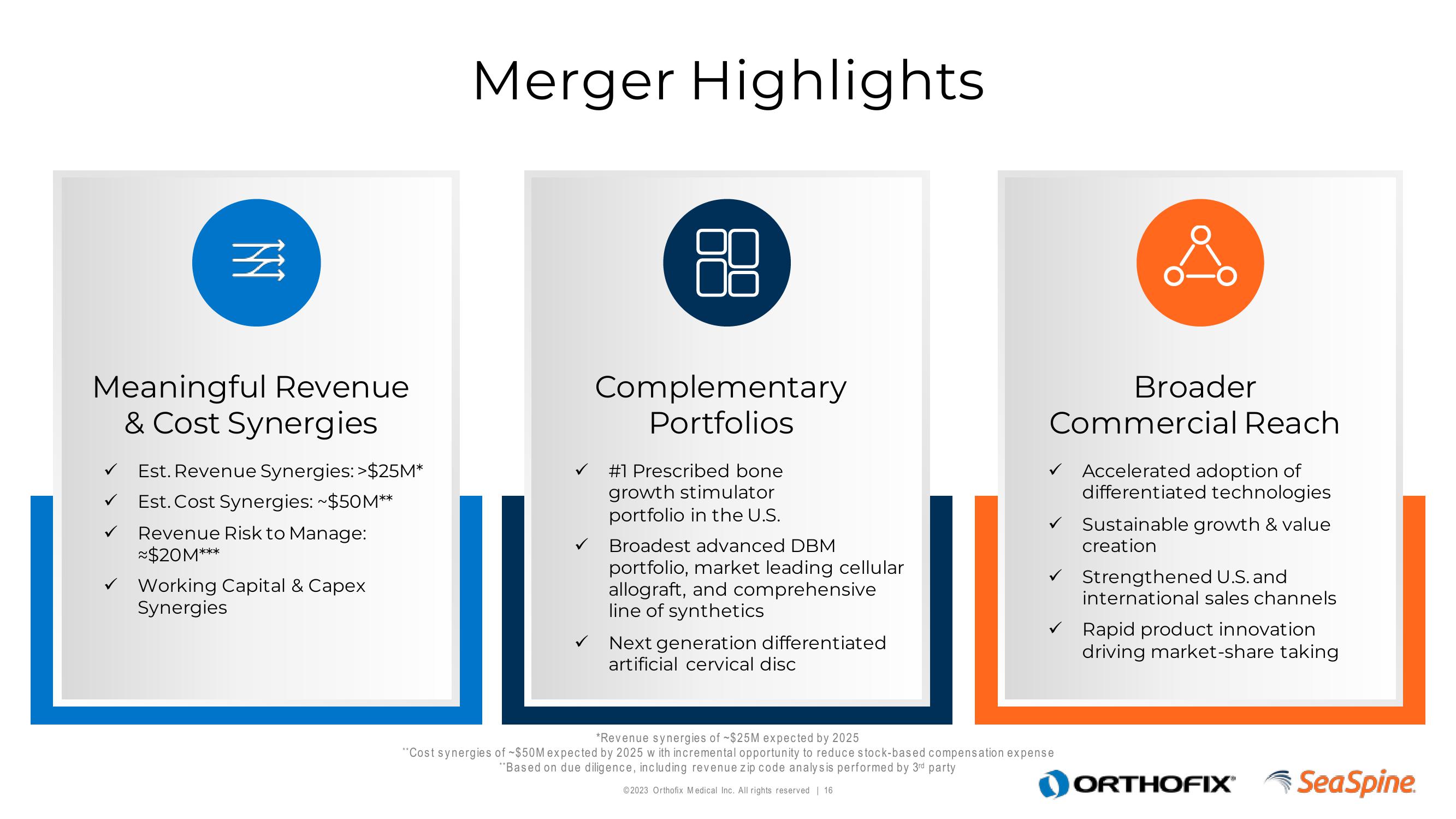 Orthofix Investor Presentation Deck slide image #16